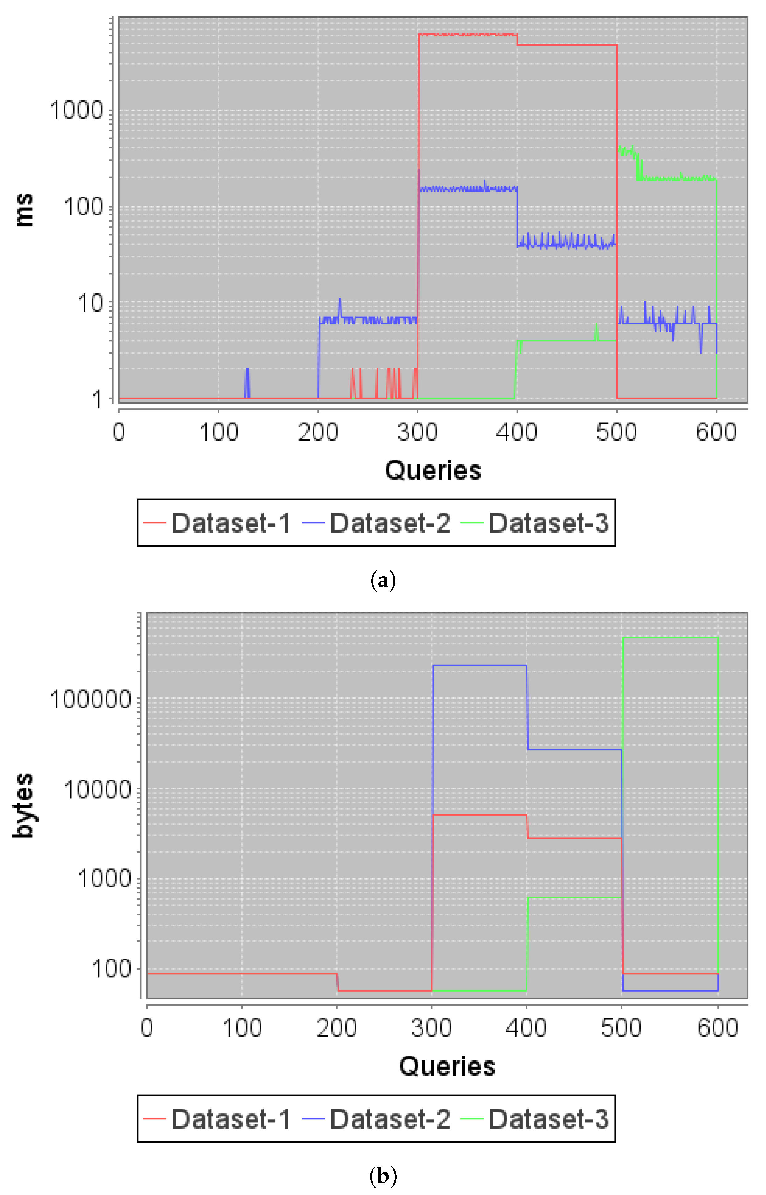 Agriculture 13 00360 g006