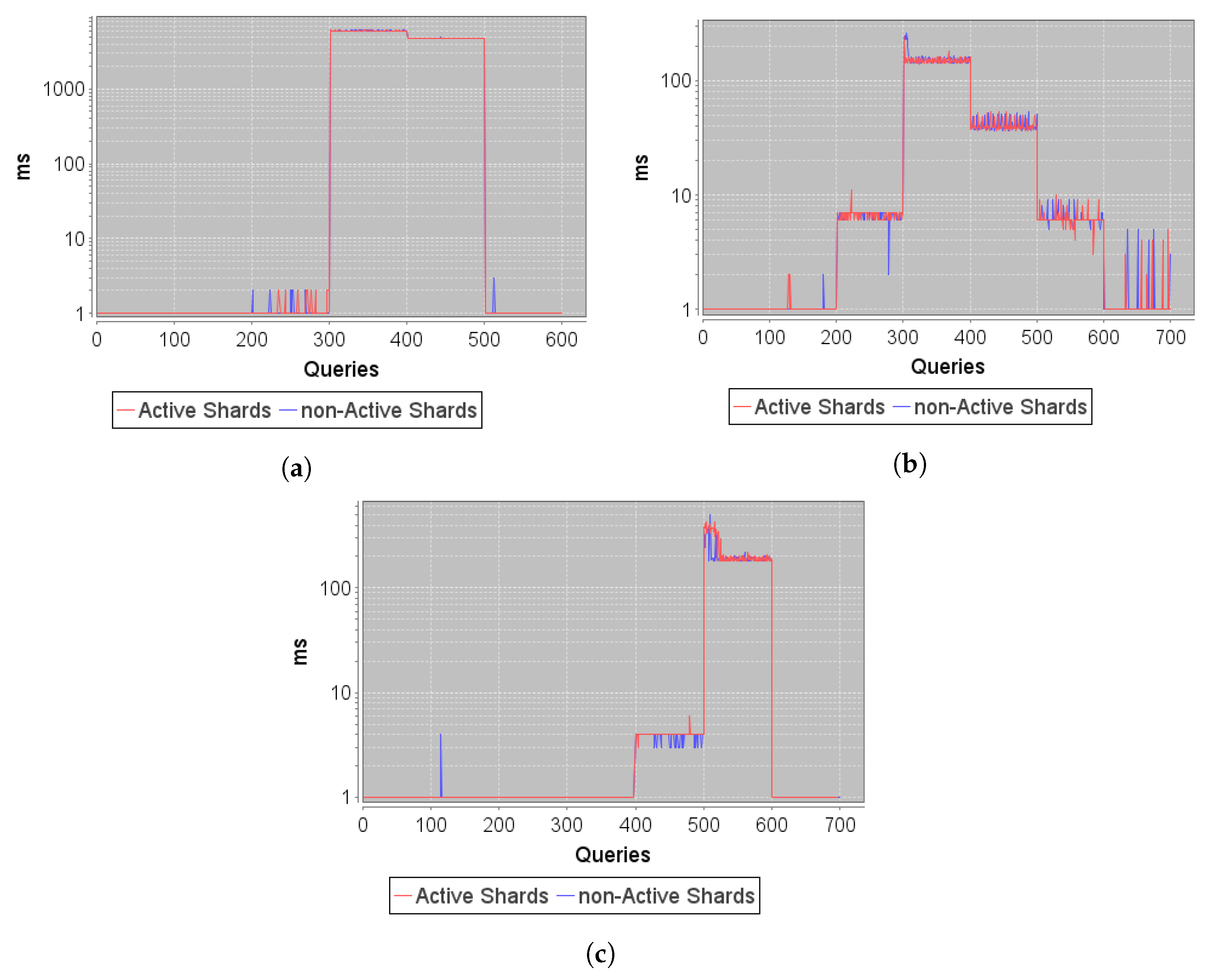 Agriculture 13 00360 g009