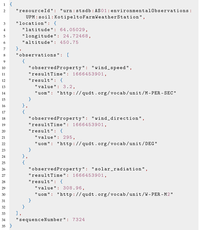 Agriculture 13 00360 i001