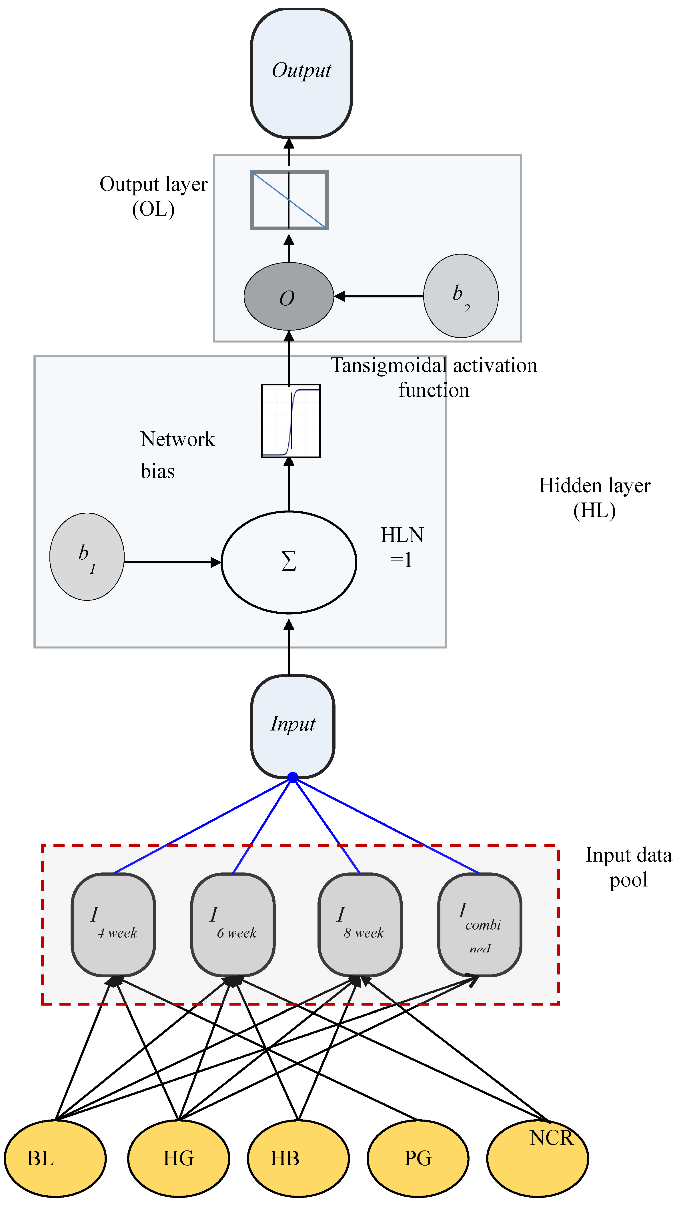 Agriculture 13 00362 g004
