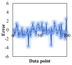Agriculture 13 00362 i004