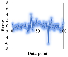 Agriculture 13 00362 i006