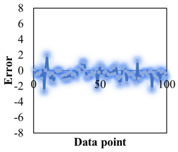 Agriculture 13 00362 i008