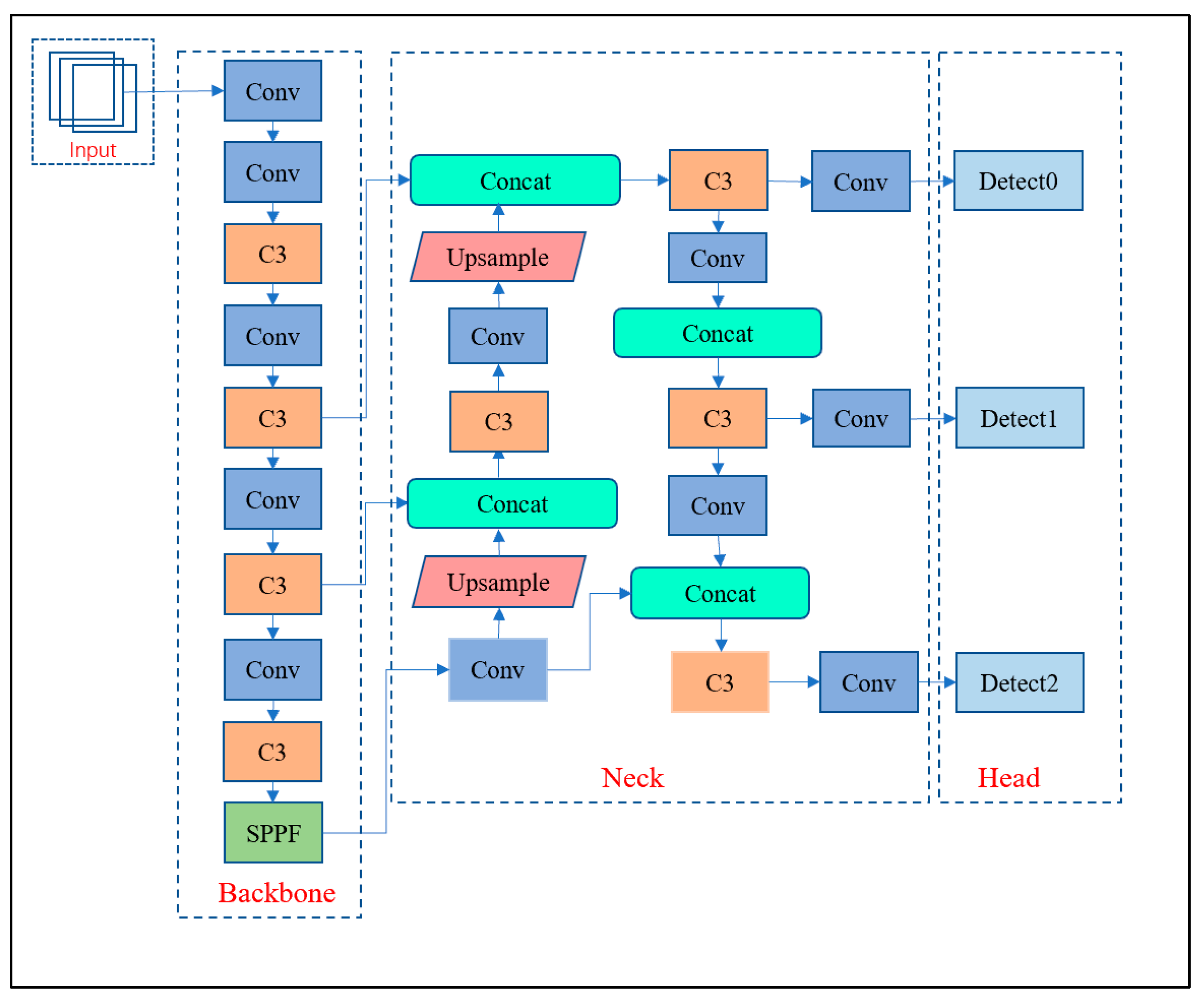 Agriculture 13 00364 g004