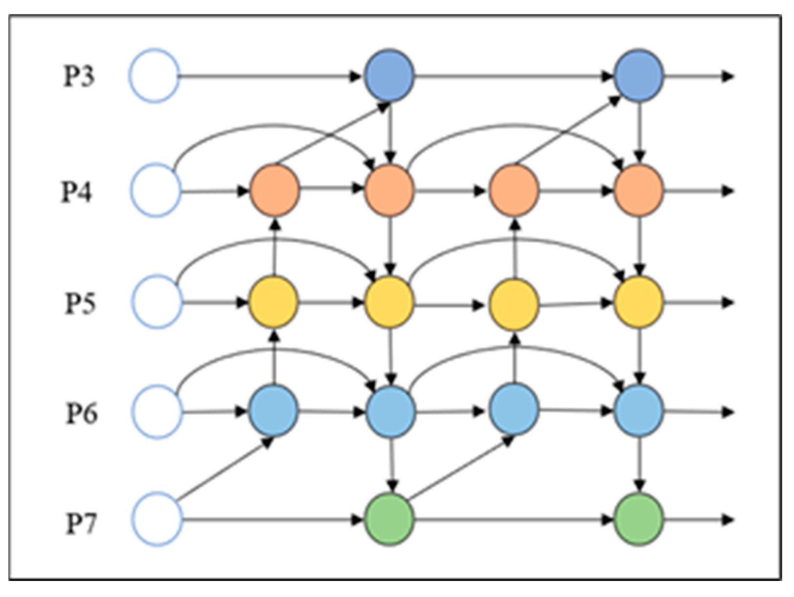 Agriculture 13 00364 g007