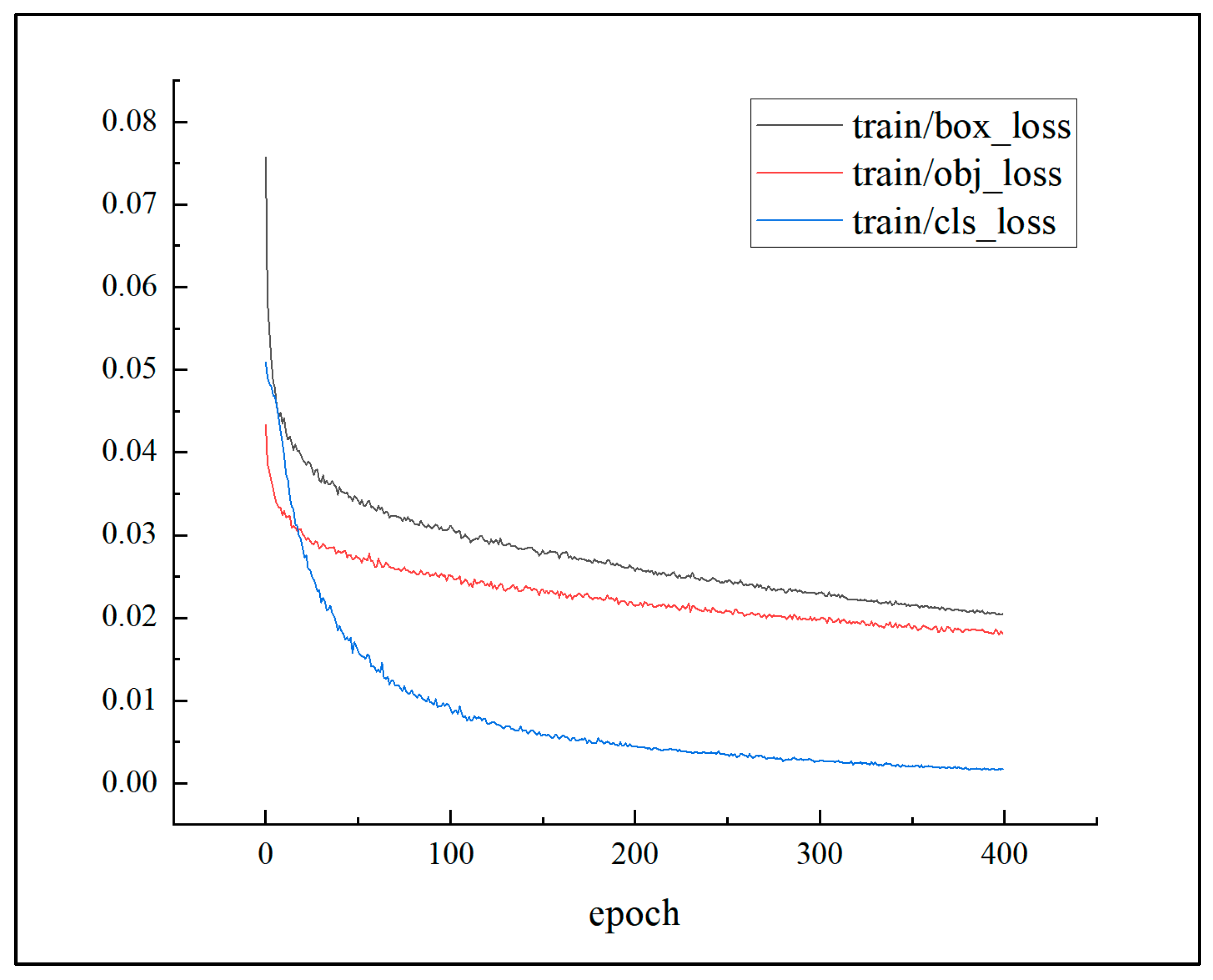 Agriculture 13 00364 g009