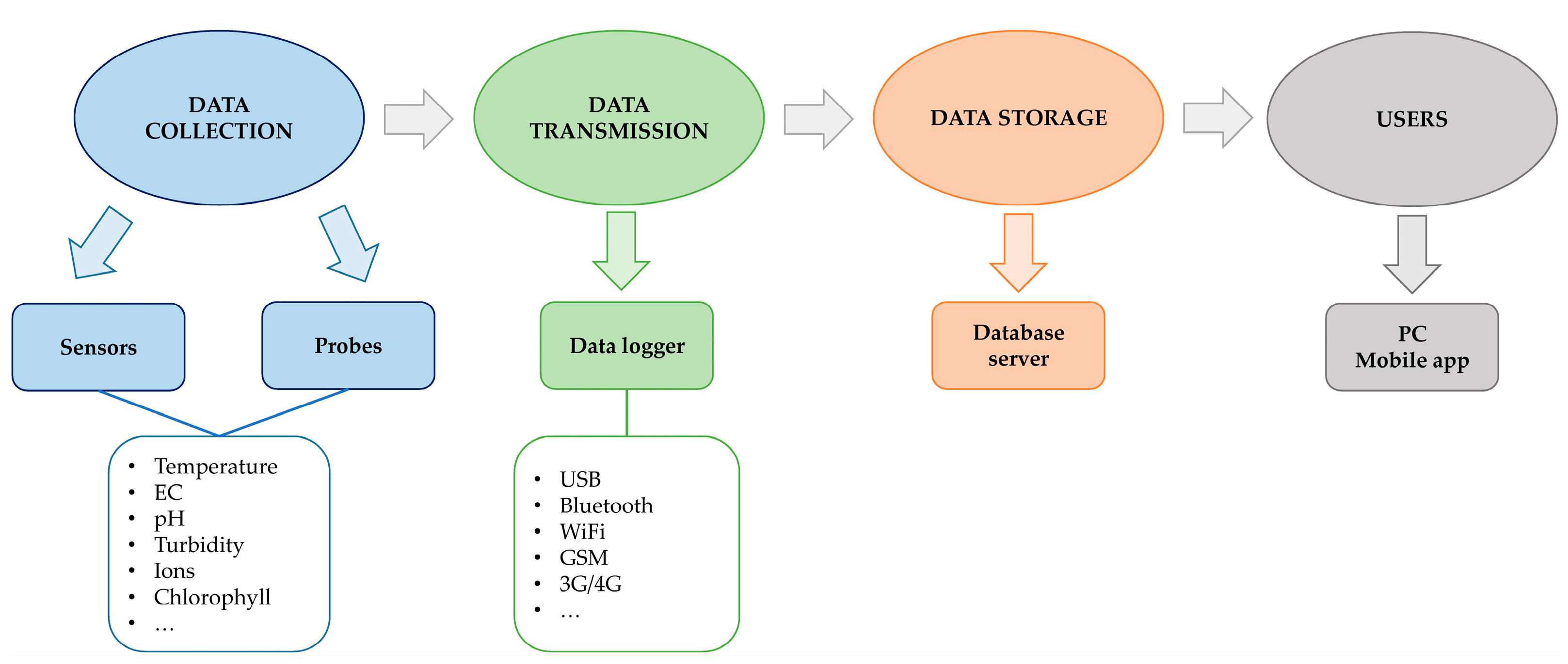 Agriculture 13 00369 g001
