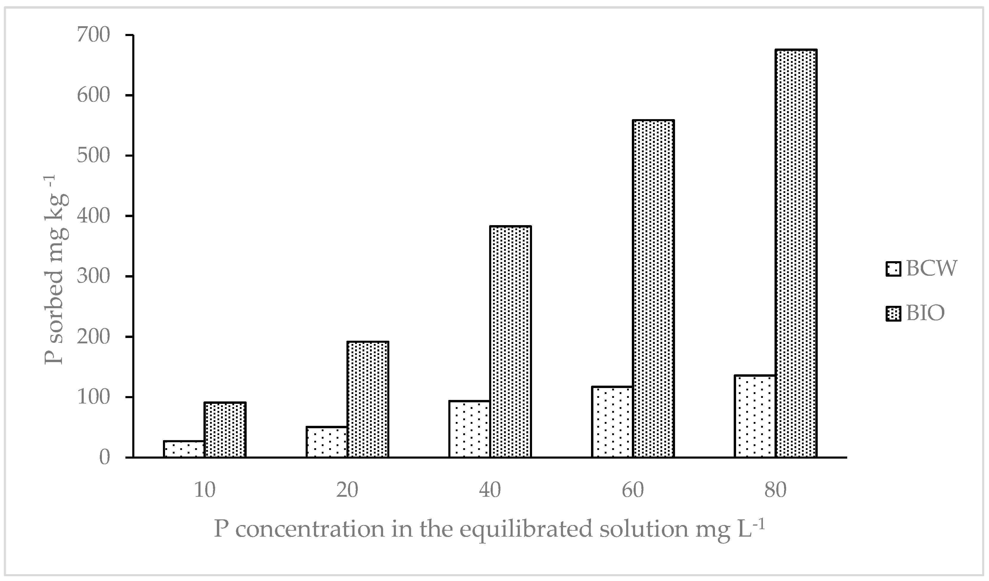 Agriculture 13 00375 g001 Agriculture 13 00375 g001