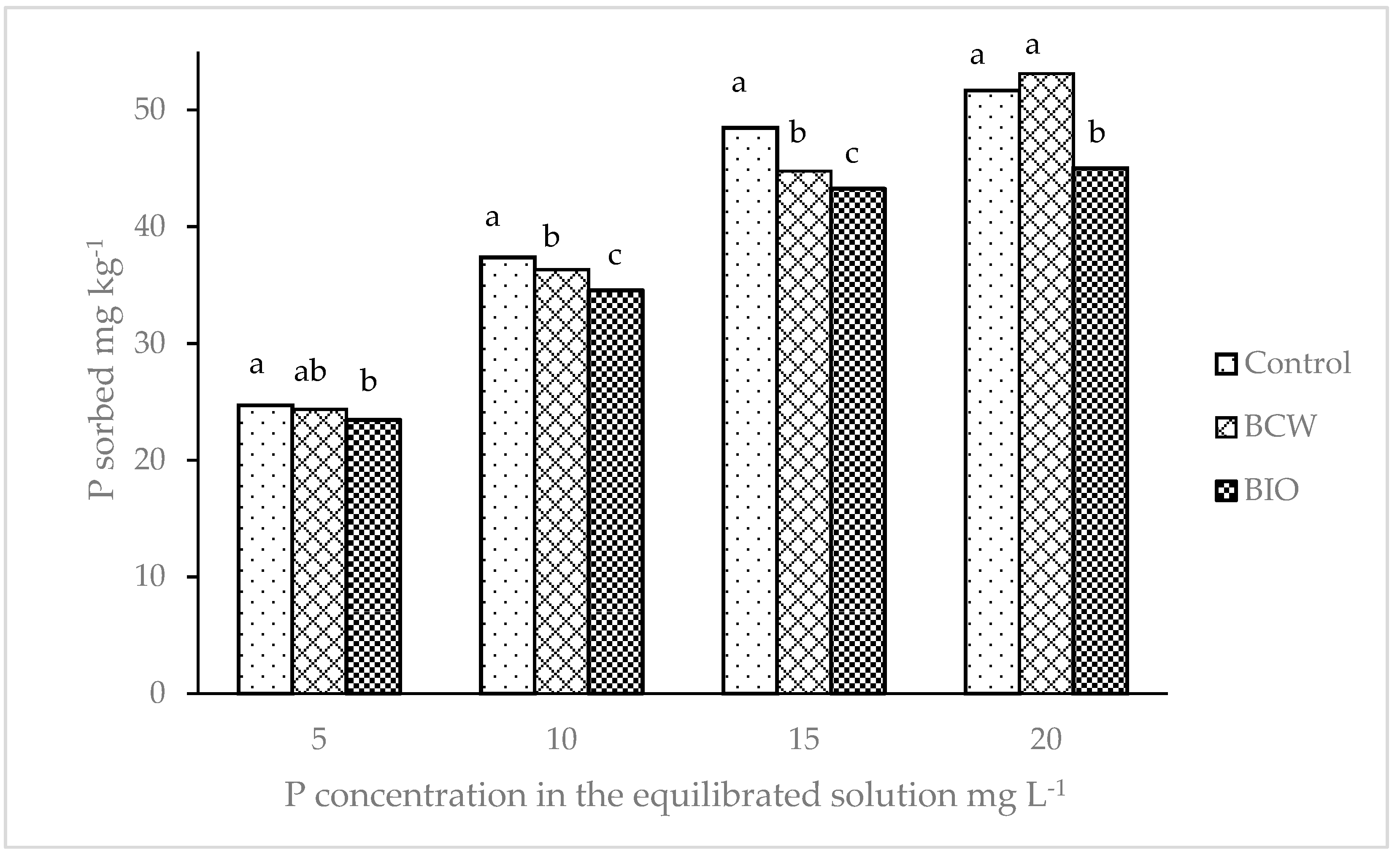 Agriculture 13 00375 g002 Agriculture 13 00375 g002