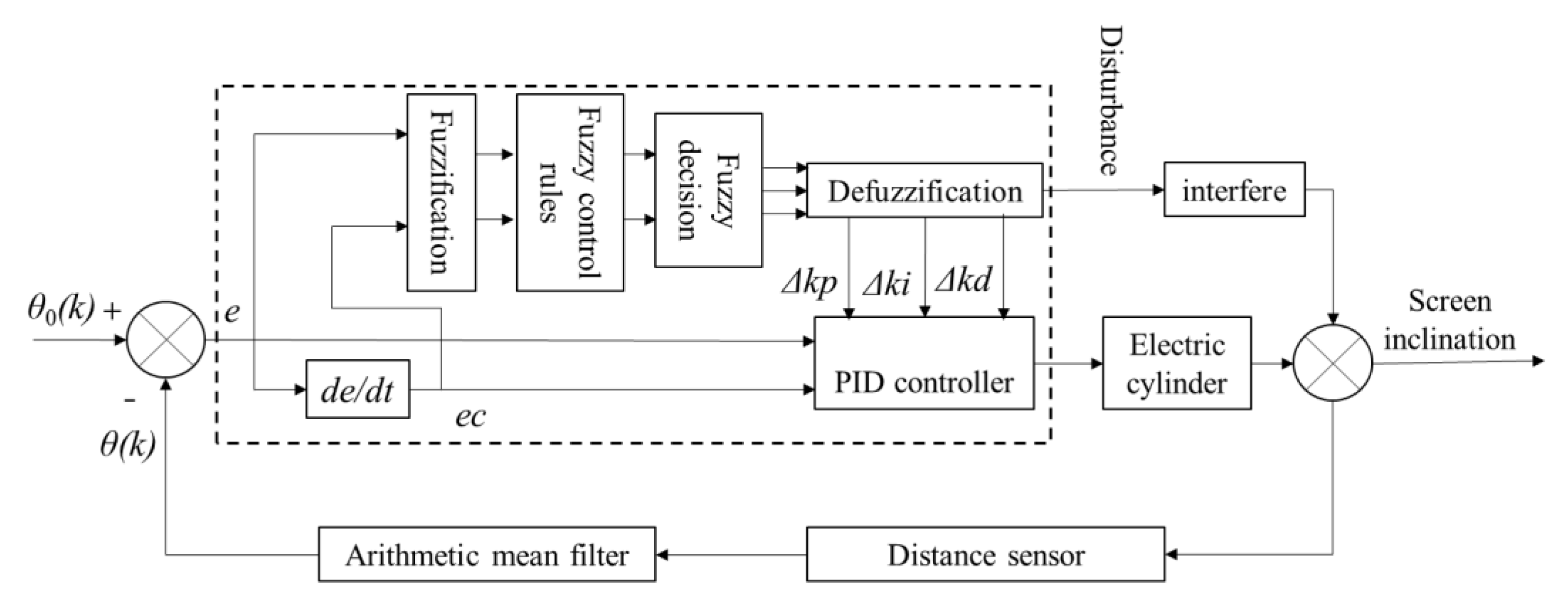Agriculture 13 00377 g006