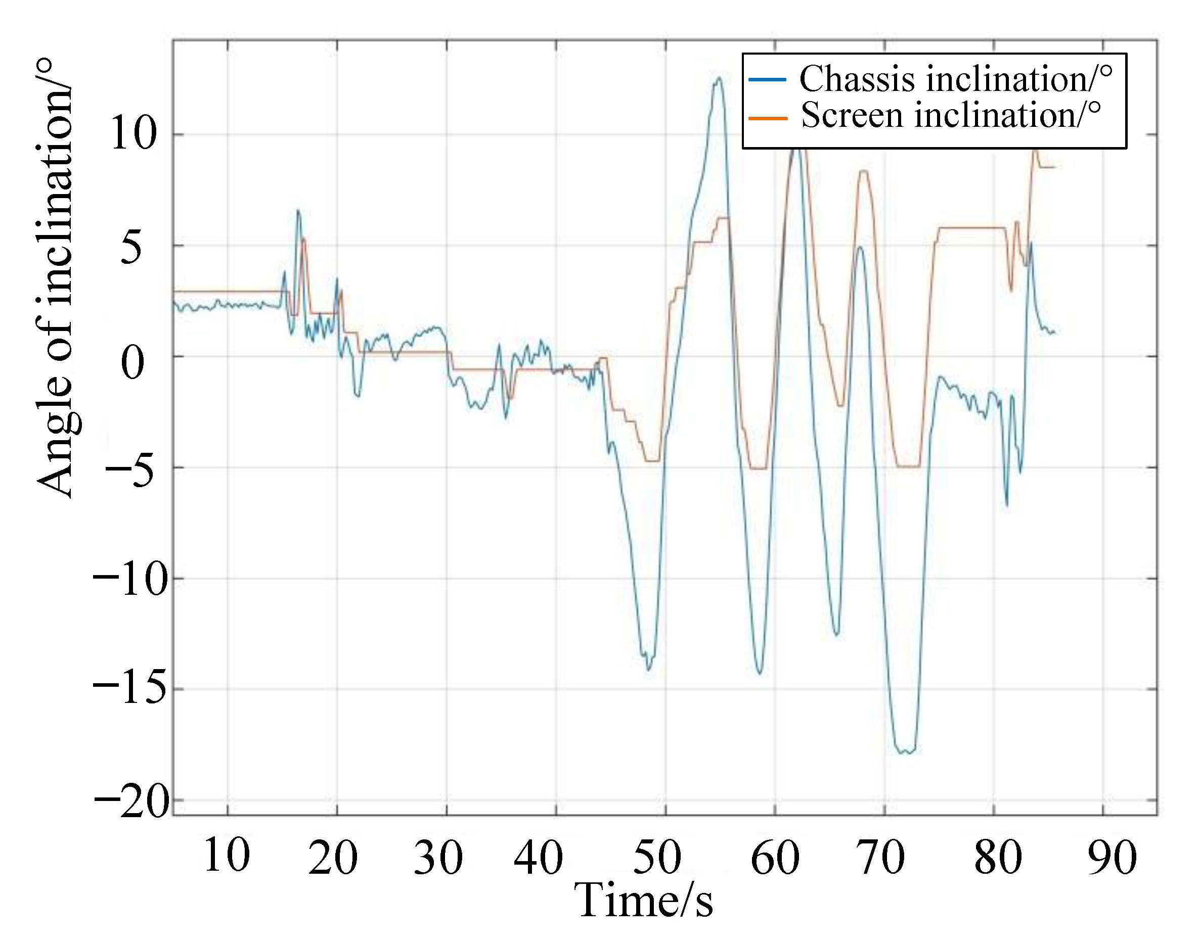 Agriculture 13 00377 g010