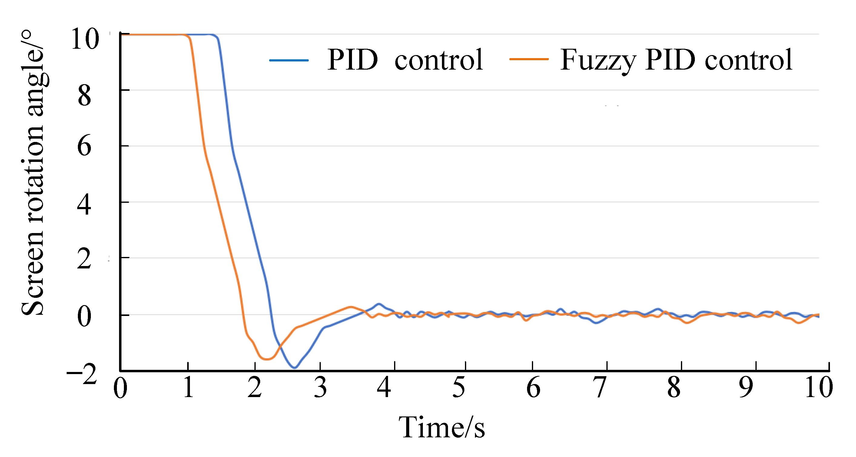 Agriculture 13 00377 g011