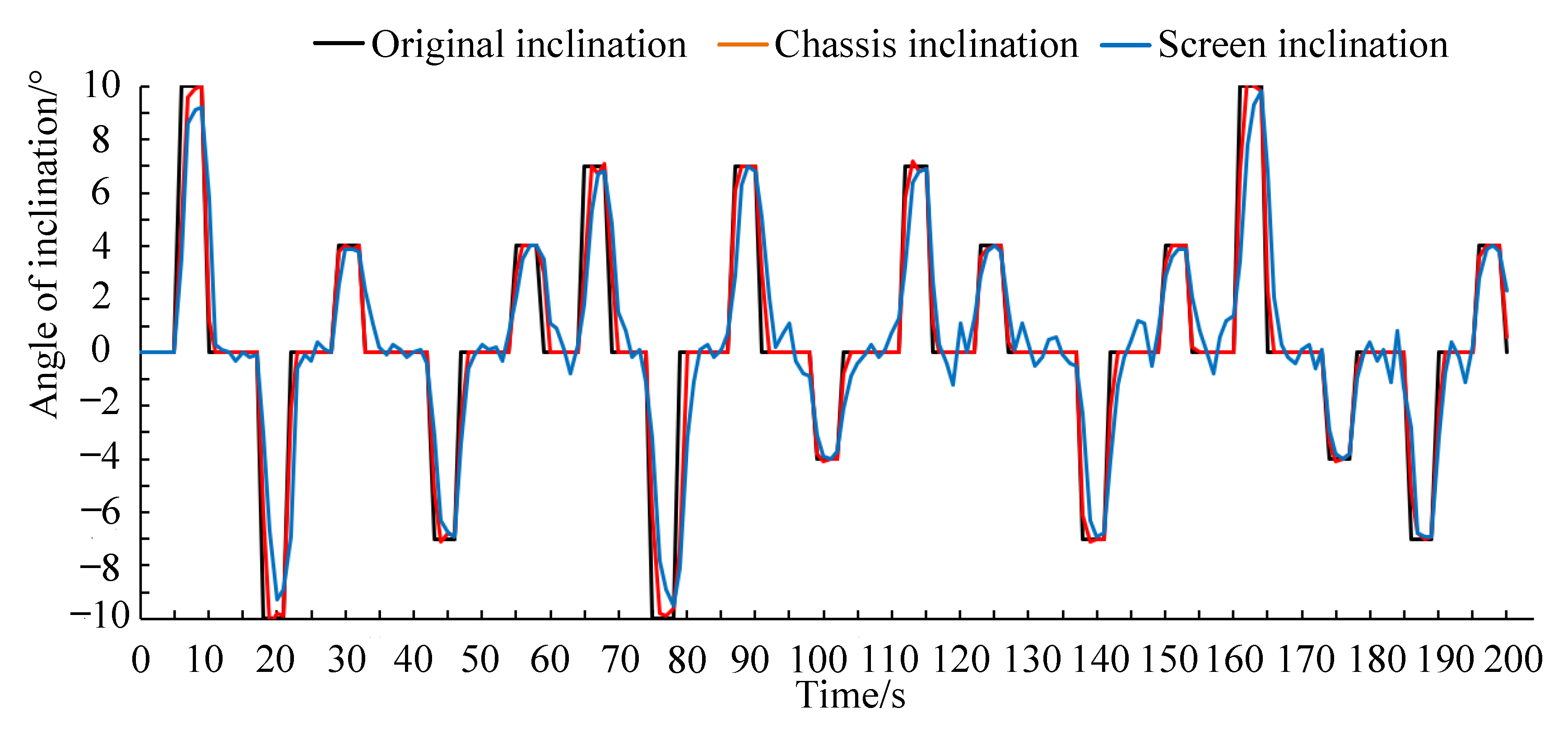 Agriculture 13 00377 g012