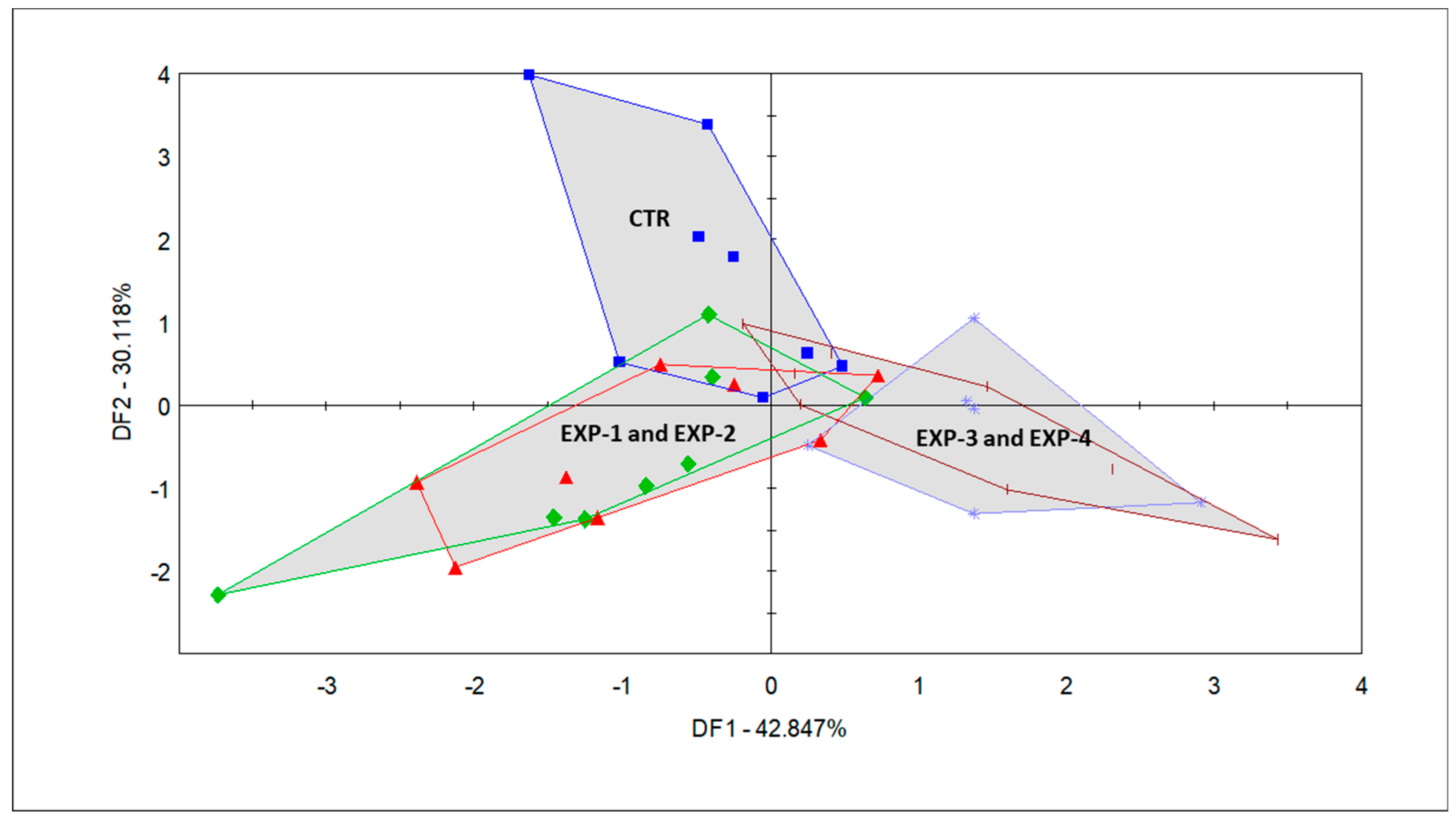 Agriculture 13 00381 g003