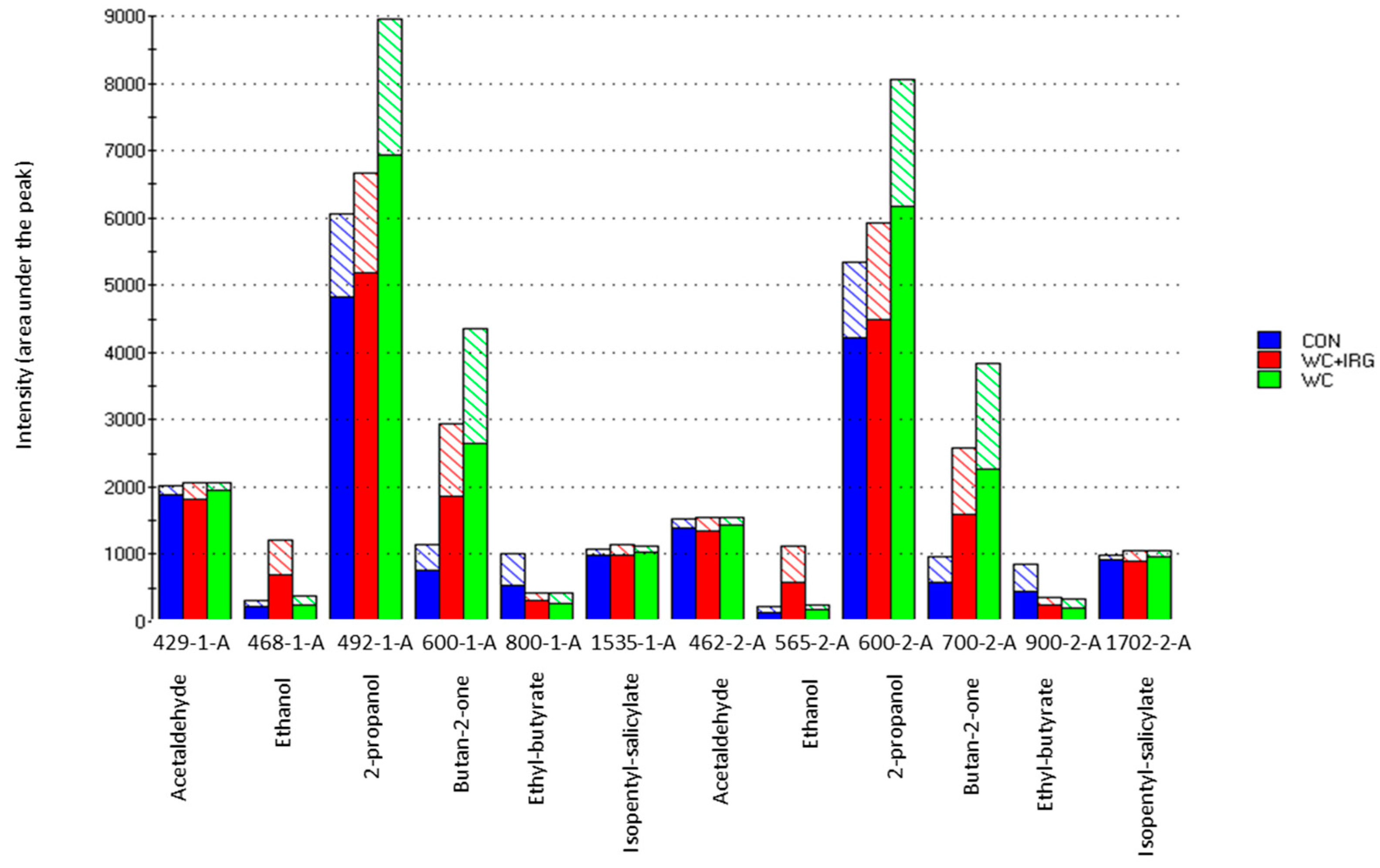 Agriculture 13 00381 g005