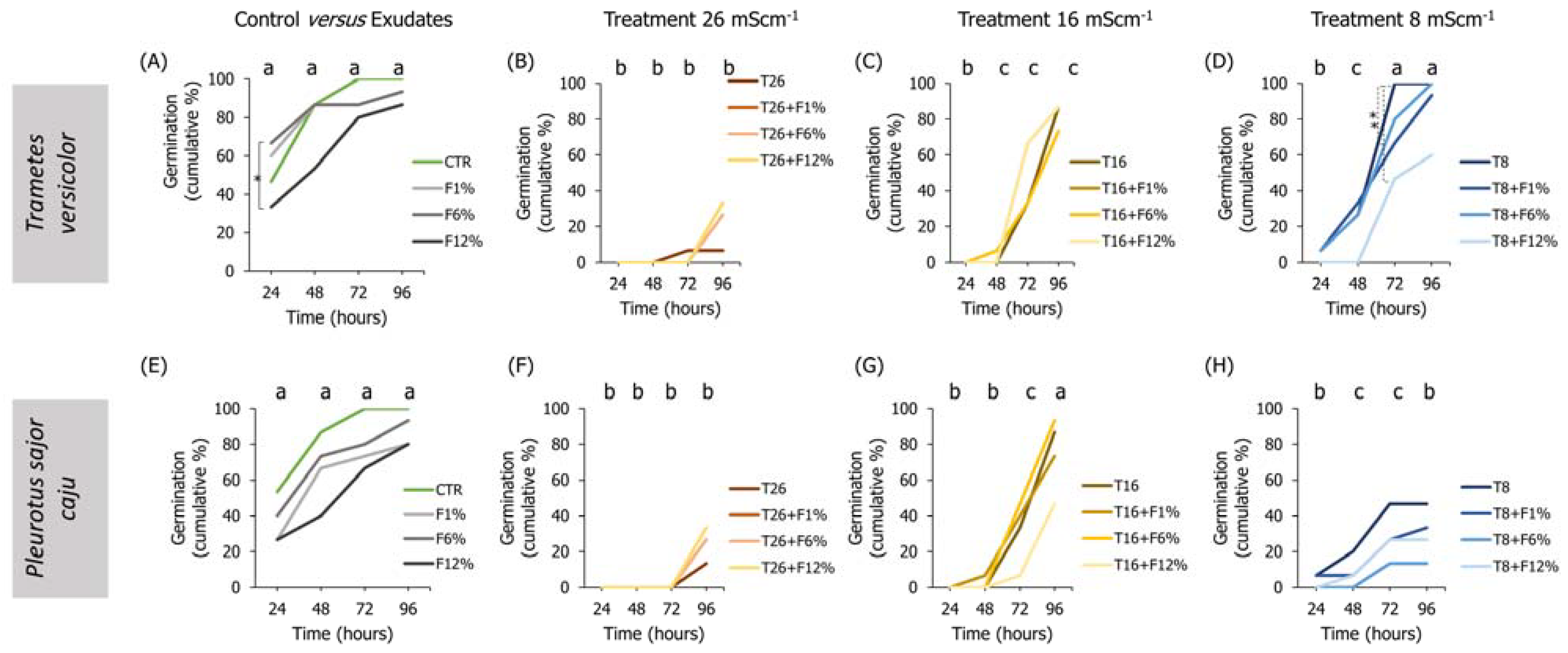 Agriculture 13 00382 g002