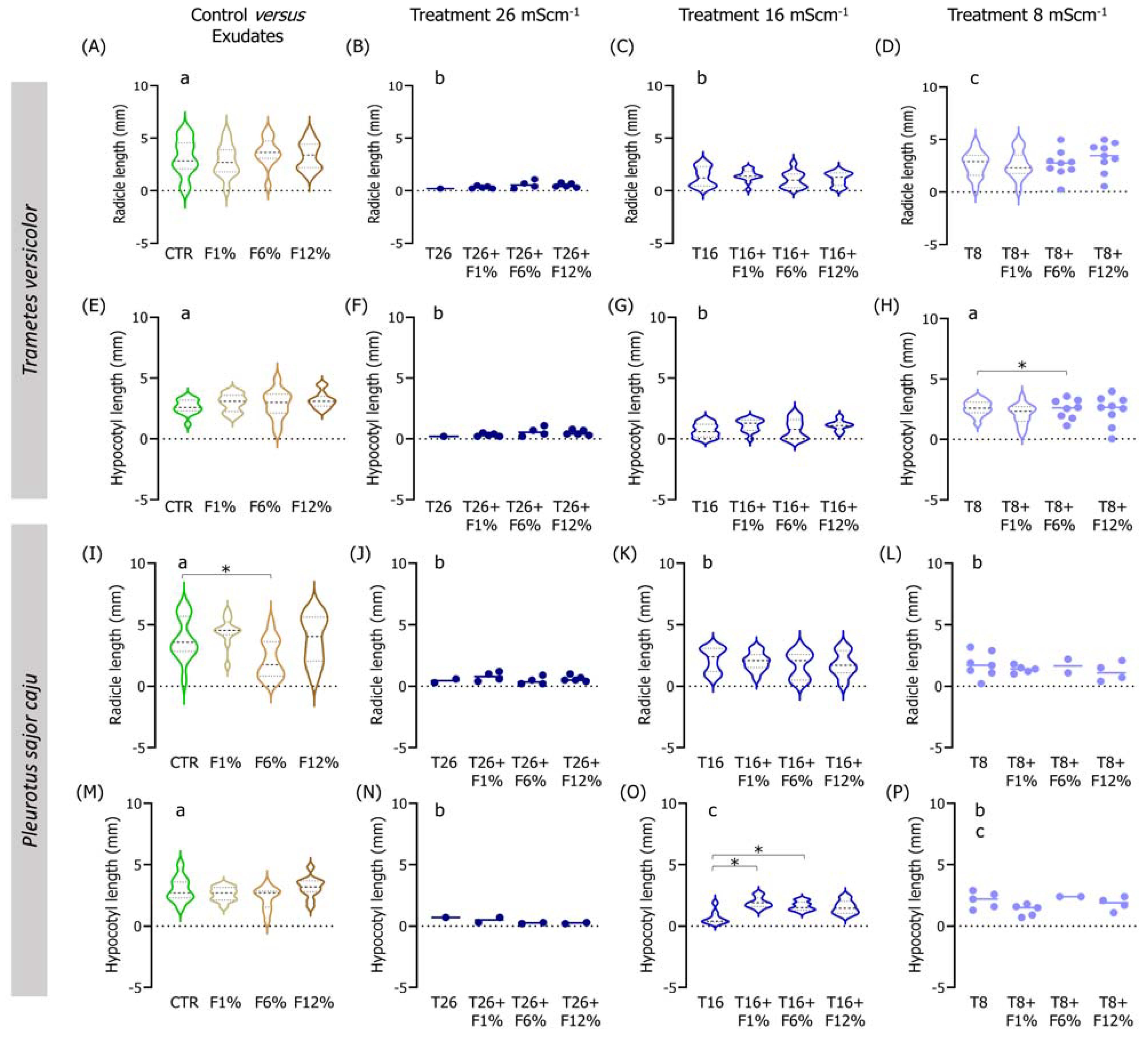 Agriculture 13 00382 g003