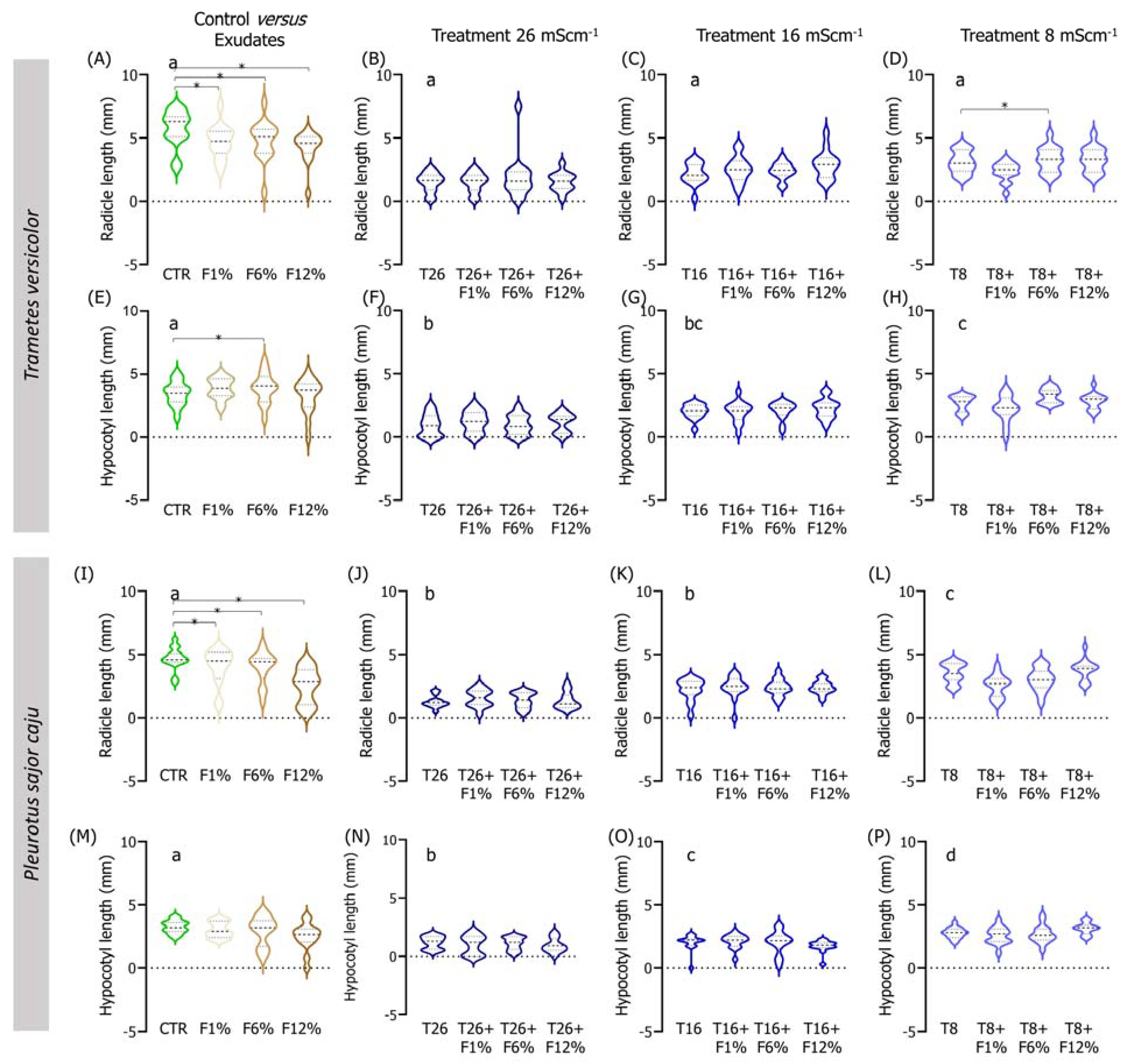 Agriculture 13 00382 g005