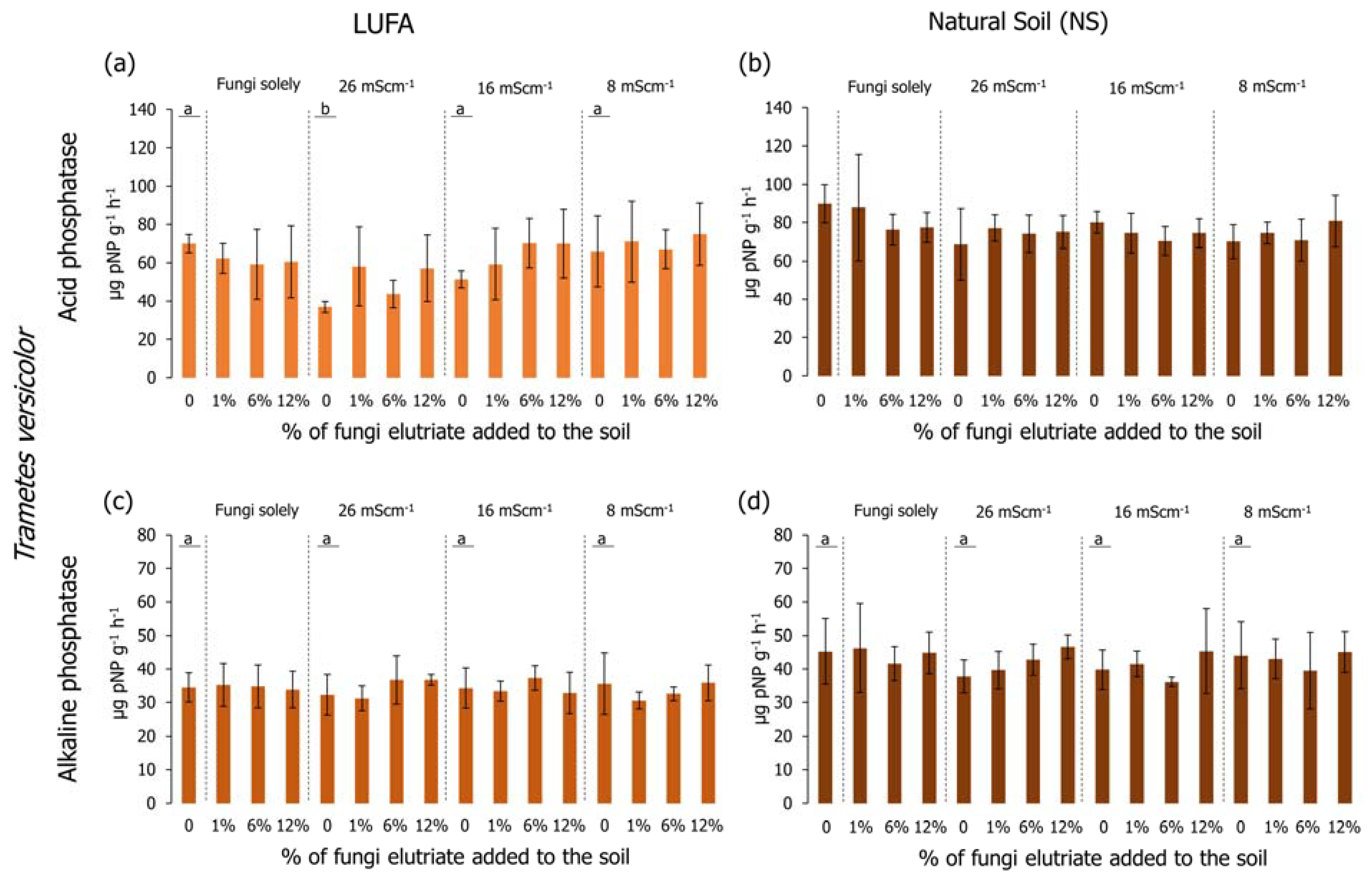 Agriculture 13 00382 g006