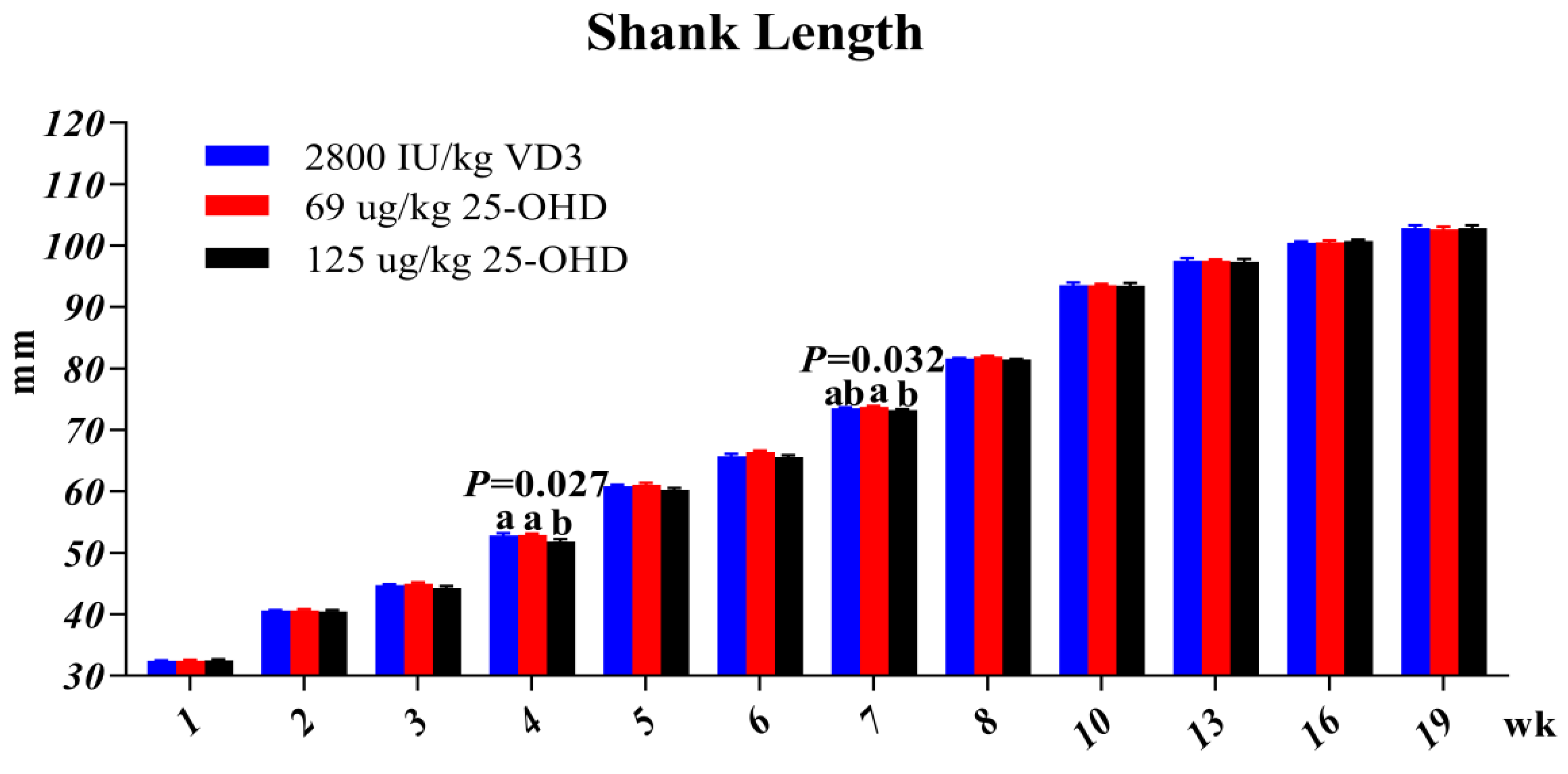 Agriculture 13 00383 g001