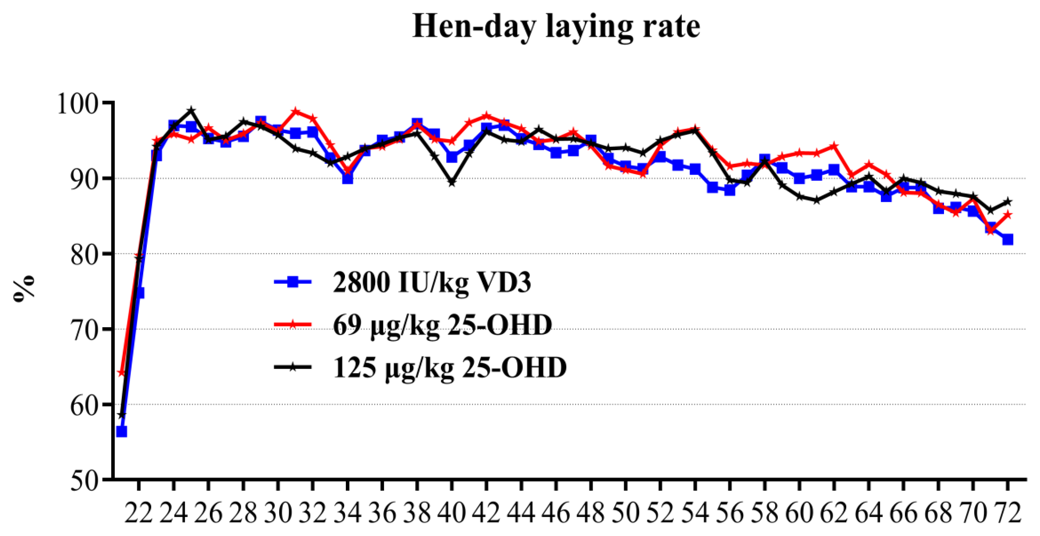 Agriculture 13 00383 g002