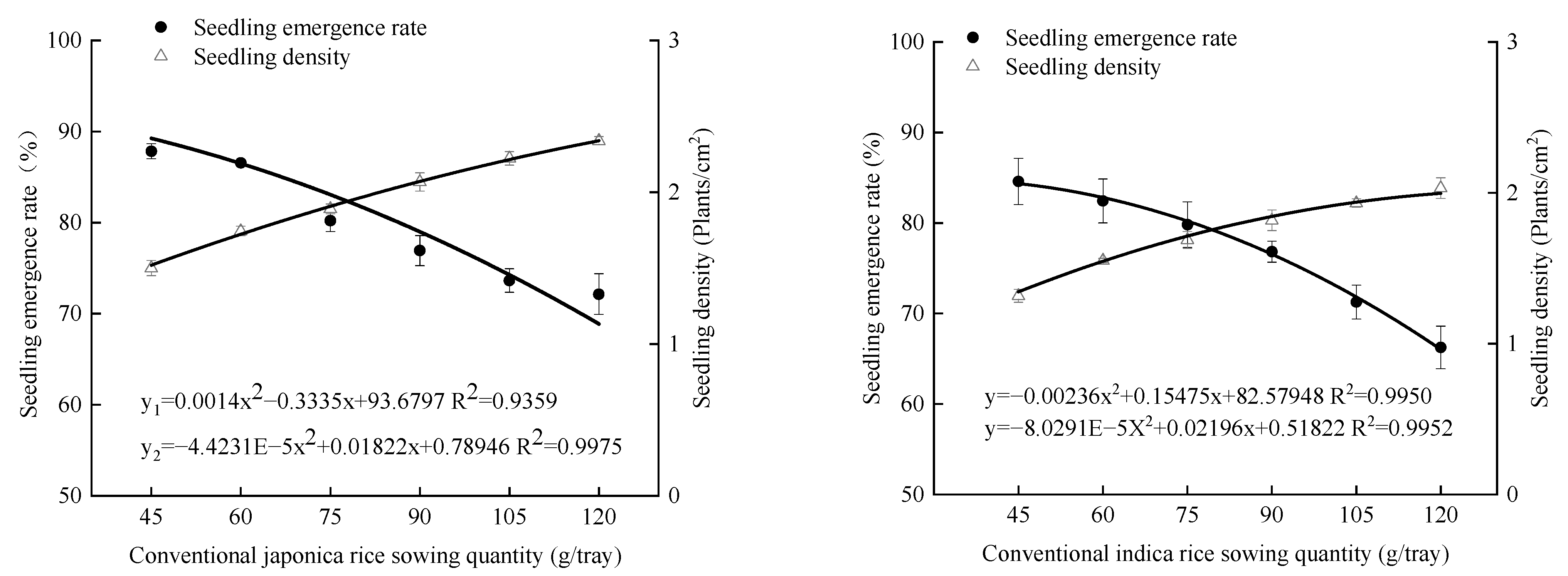 Agriculture 13 00384 g001 Agriculture 13 00384 g001
