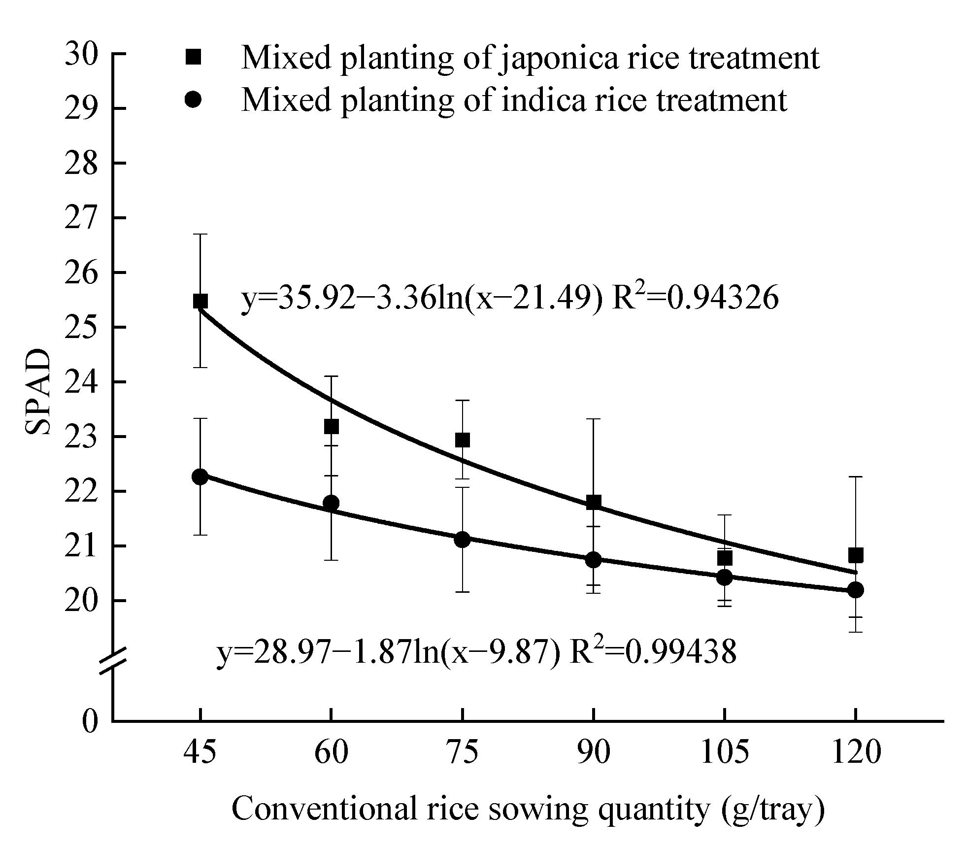 Agriculture 13 00384 g003 Agriculture 13 00384 g003