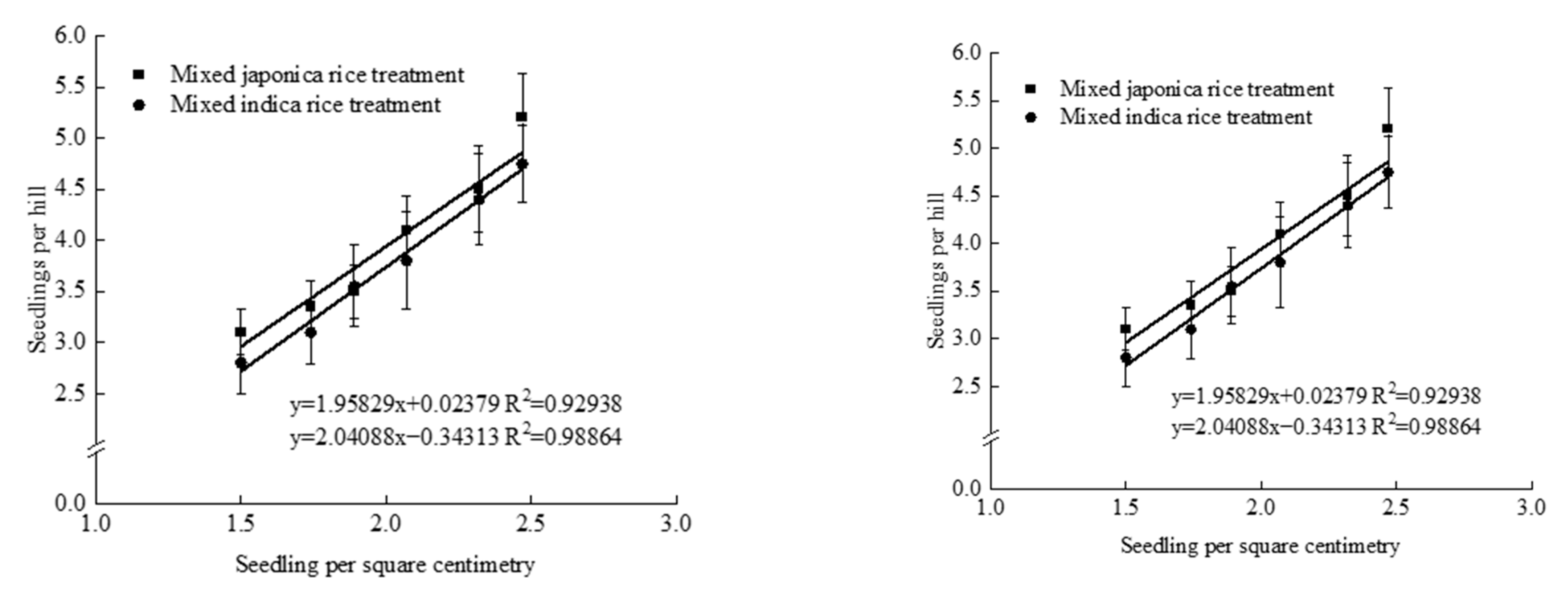 Agriculture 13 00384 g004 Agriculture 13 00384 g004