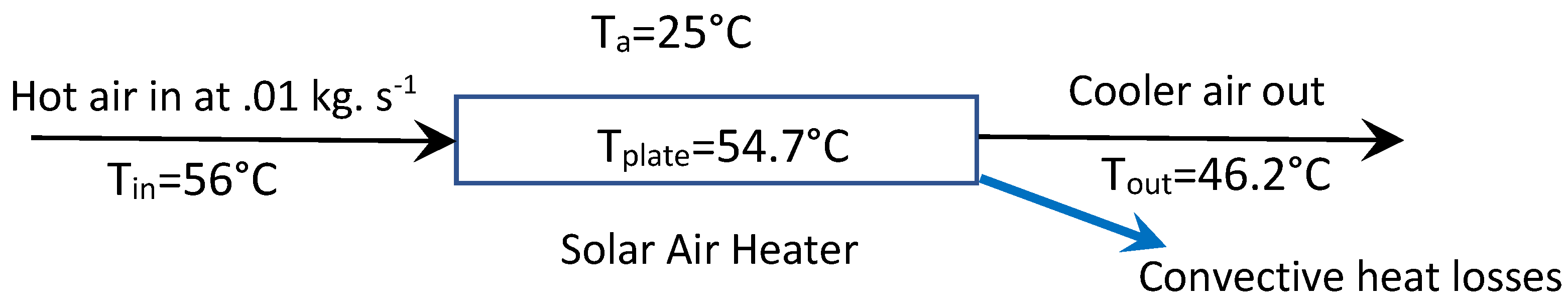 Agriculture 13 00387 g005