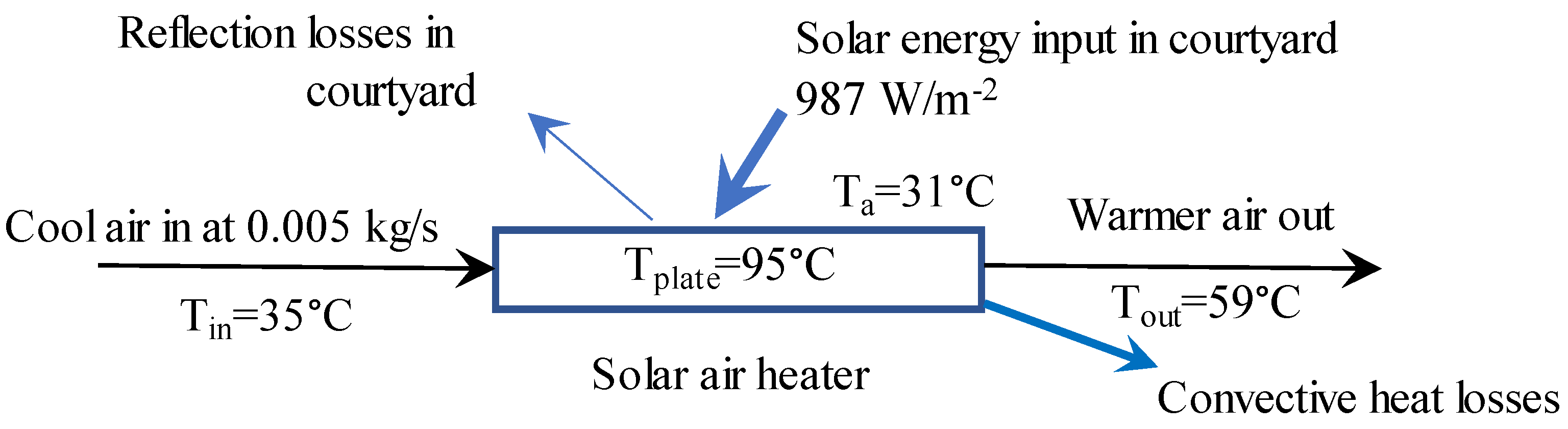 Agriculture 13 00387 g006