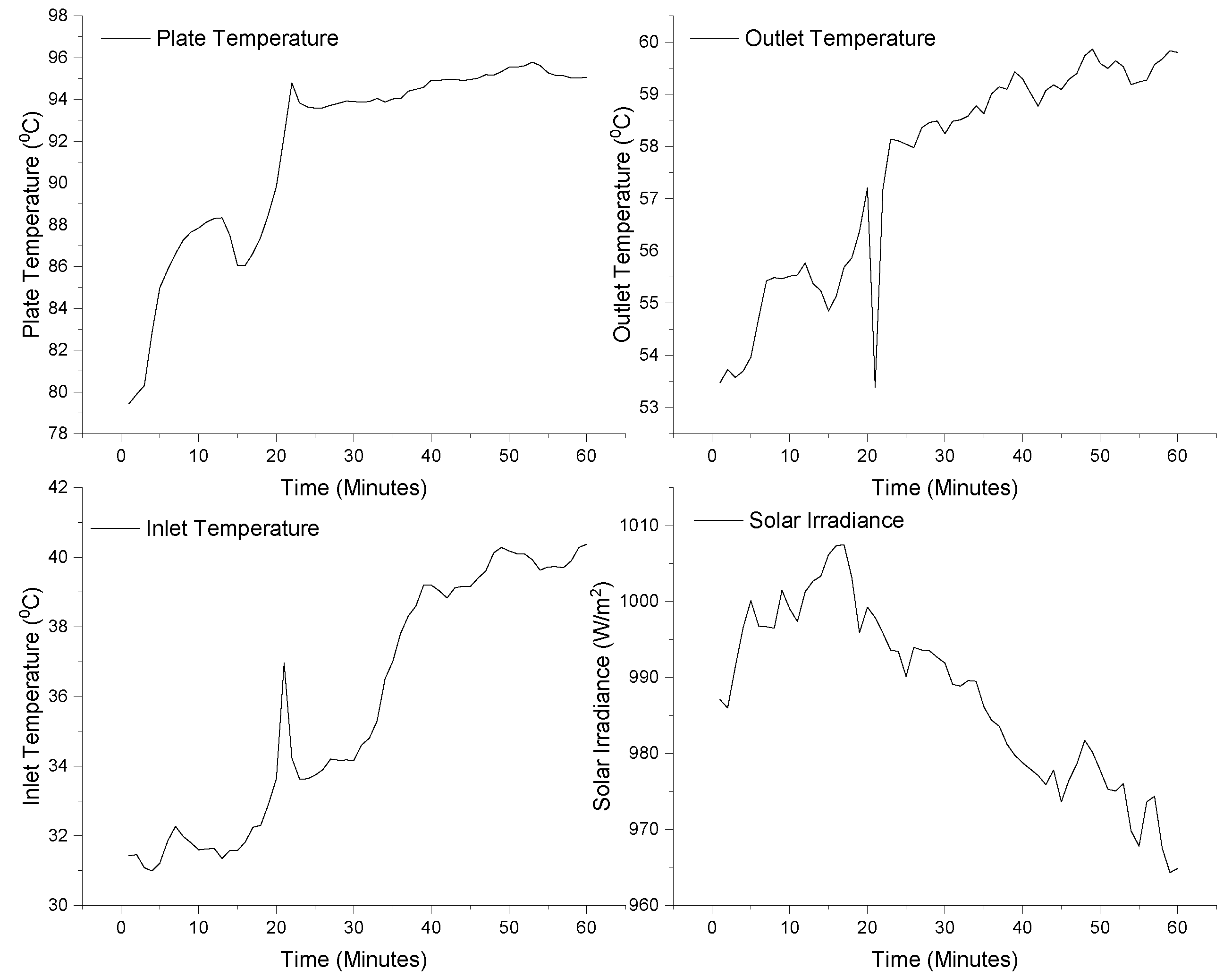 Agriculture 13 00387 g007