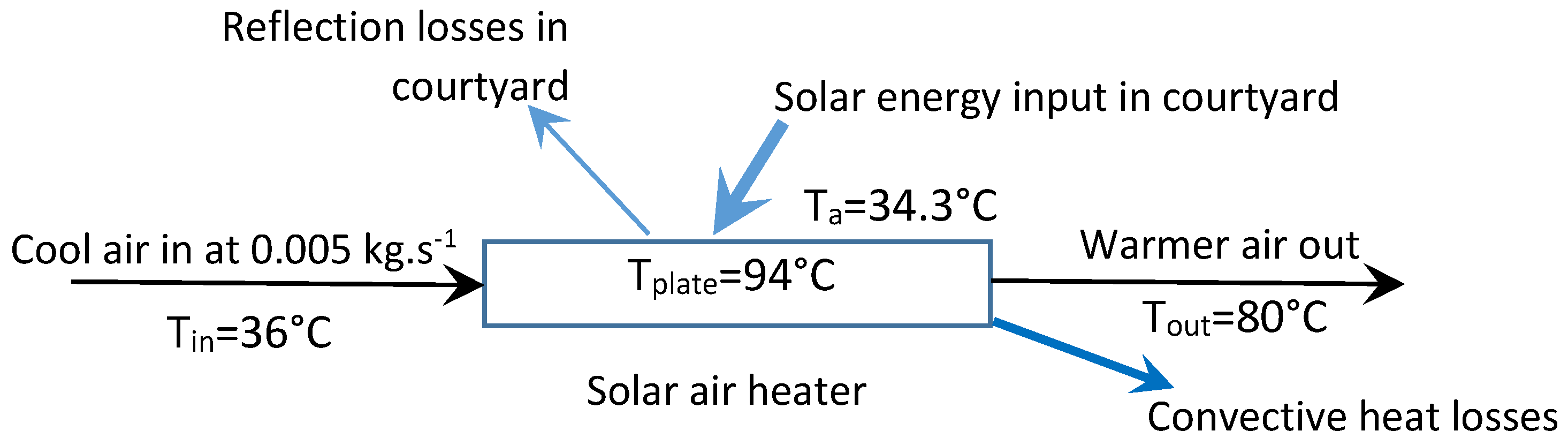 Agriculture 13 00387 g008