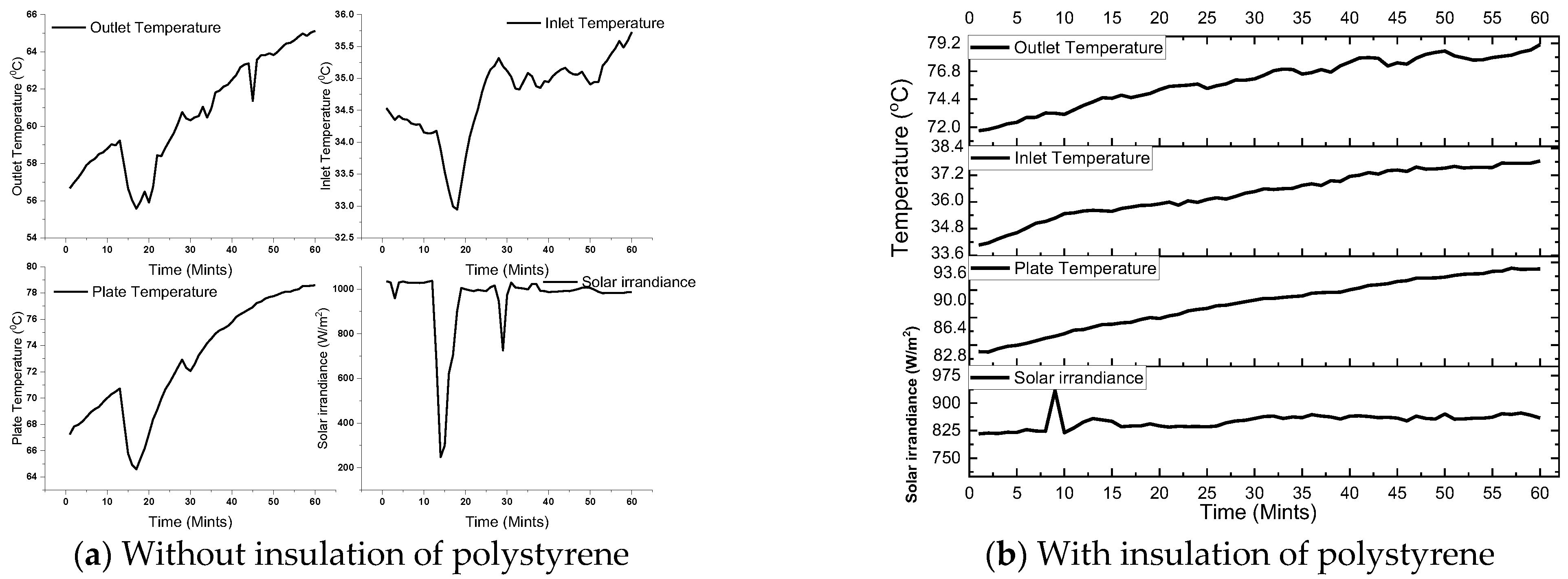 Agriculture 13 00387 g010