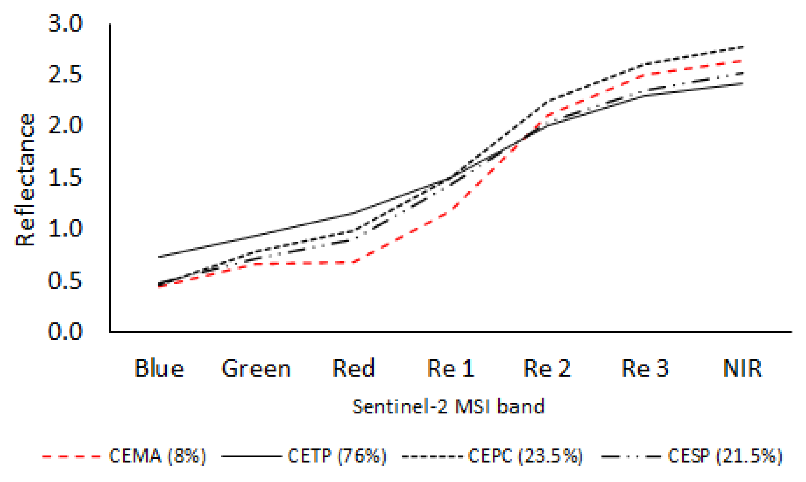 Agriculture 13 00388 g002