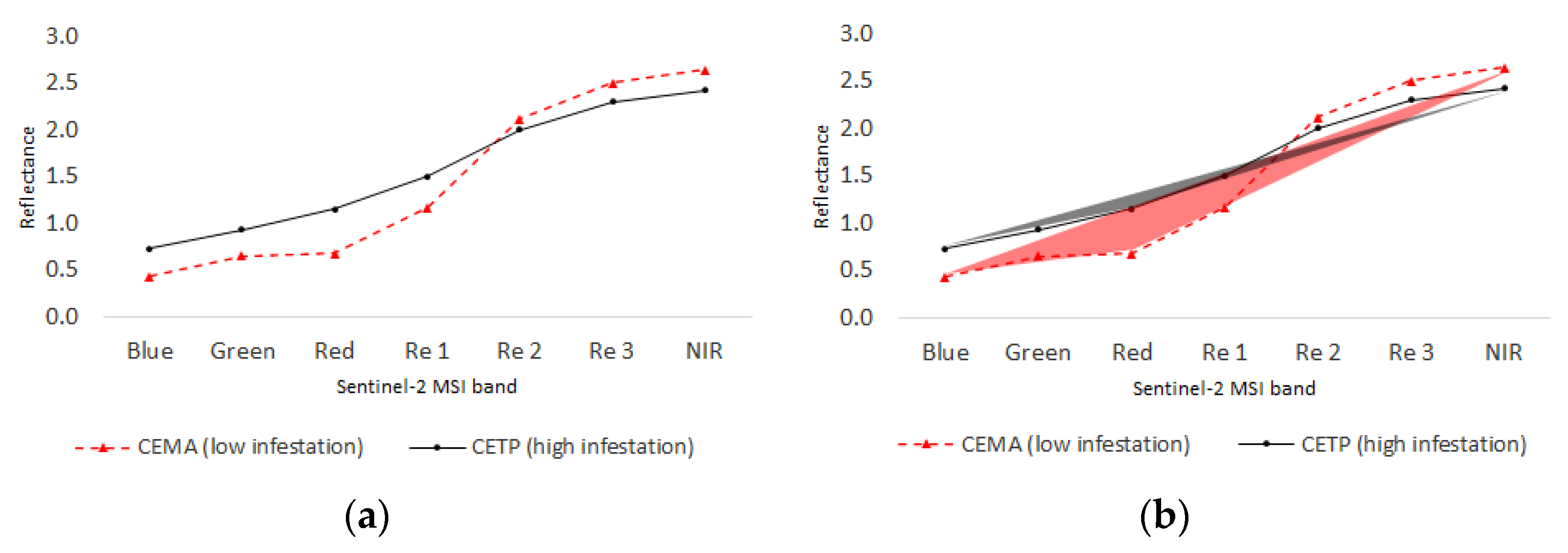 Agriculture 13 00388 g004