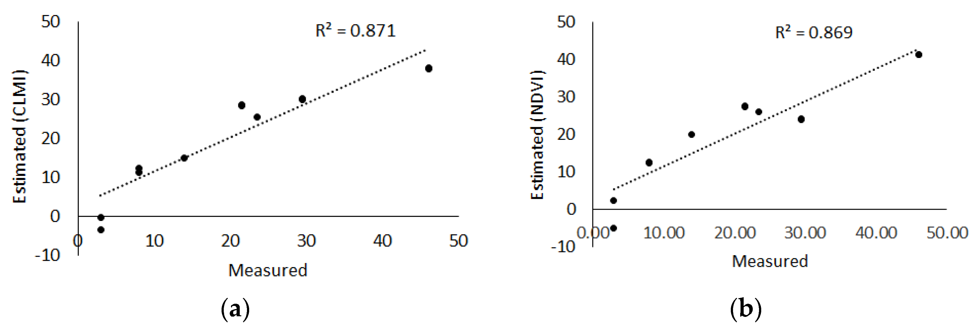 Agriculture 13 00388 g005