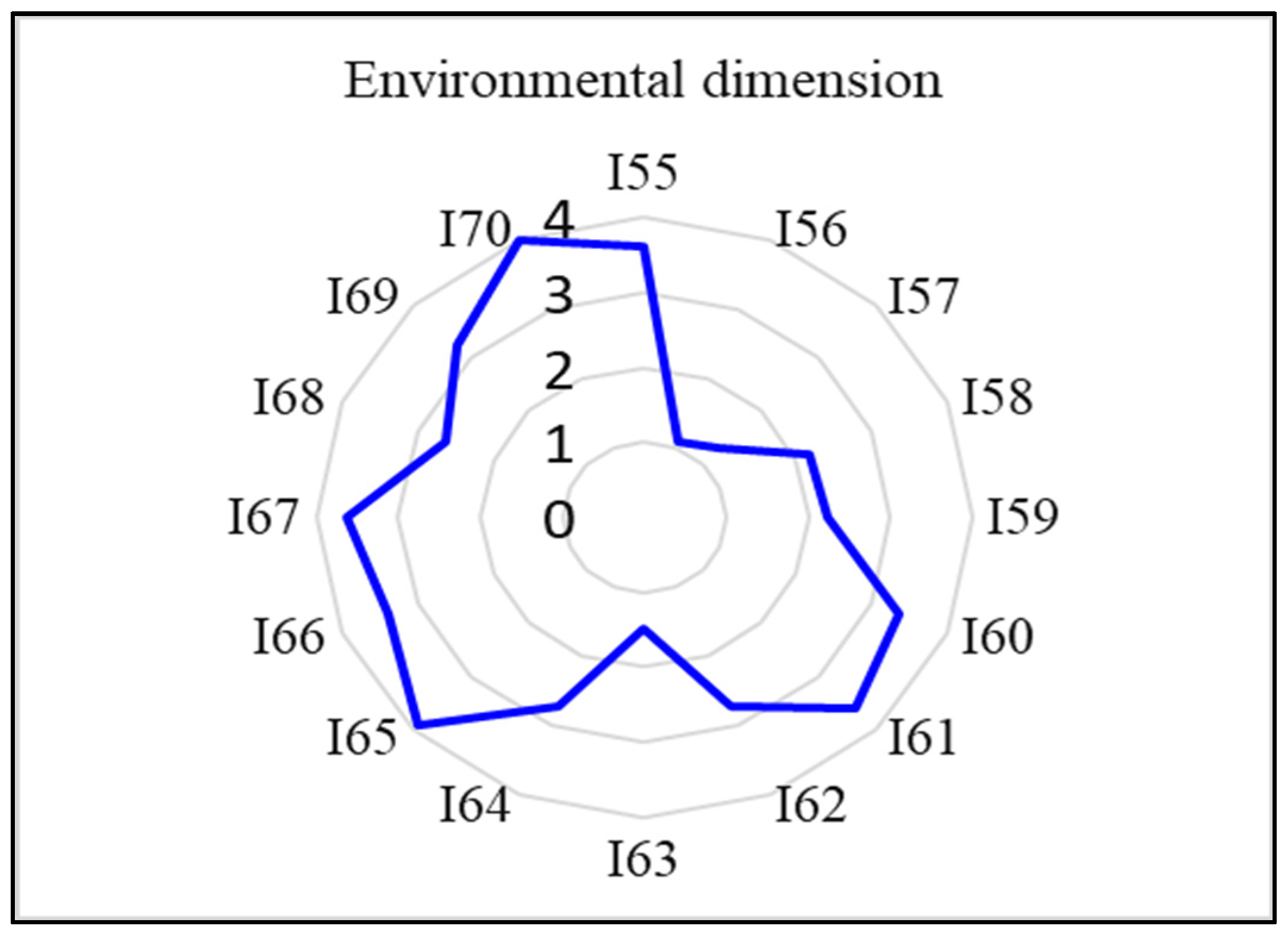 Agriculture 13 00390 g004