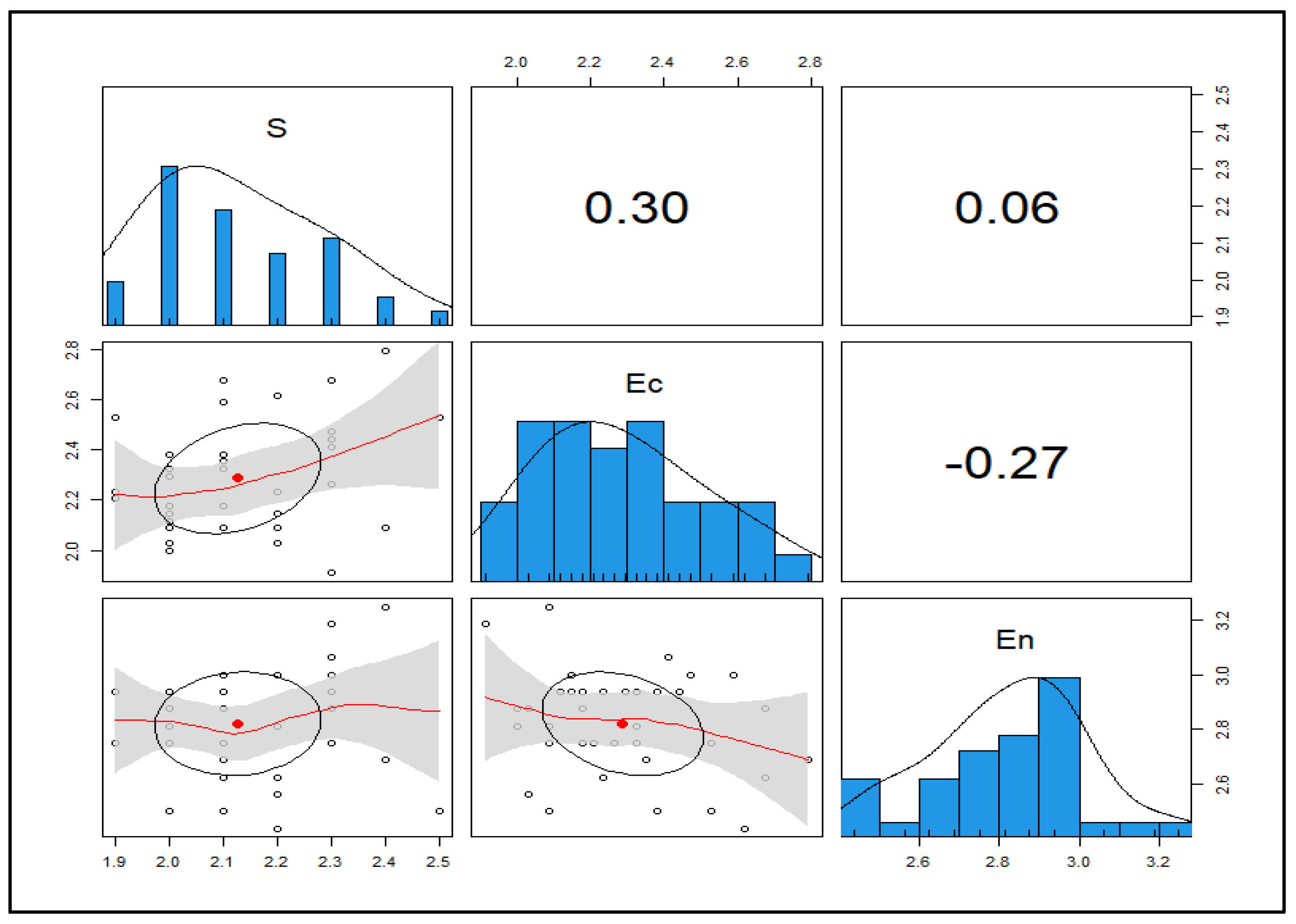 Agriculture 13 00390 g008