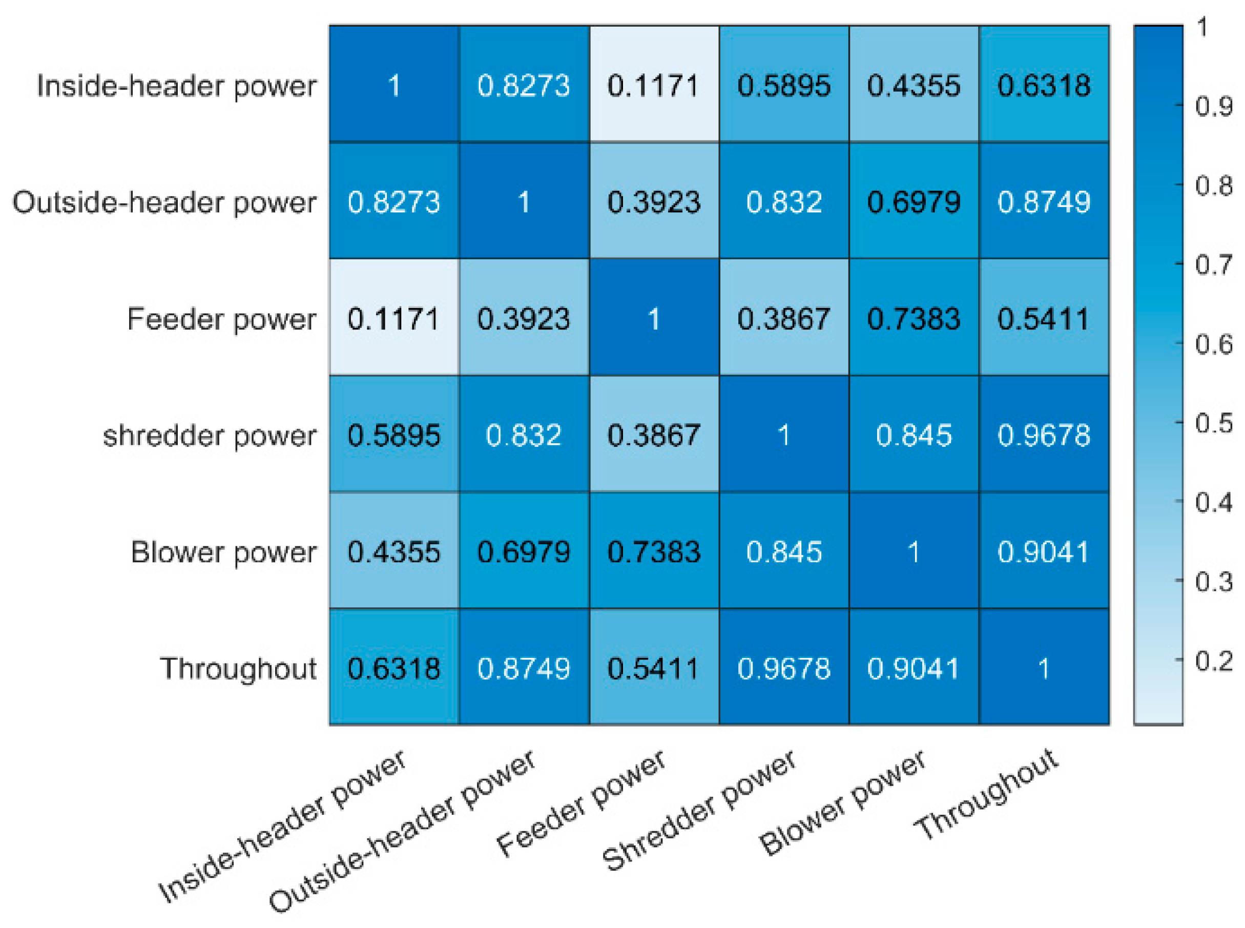 Agriculture 13 00391 g007