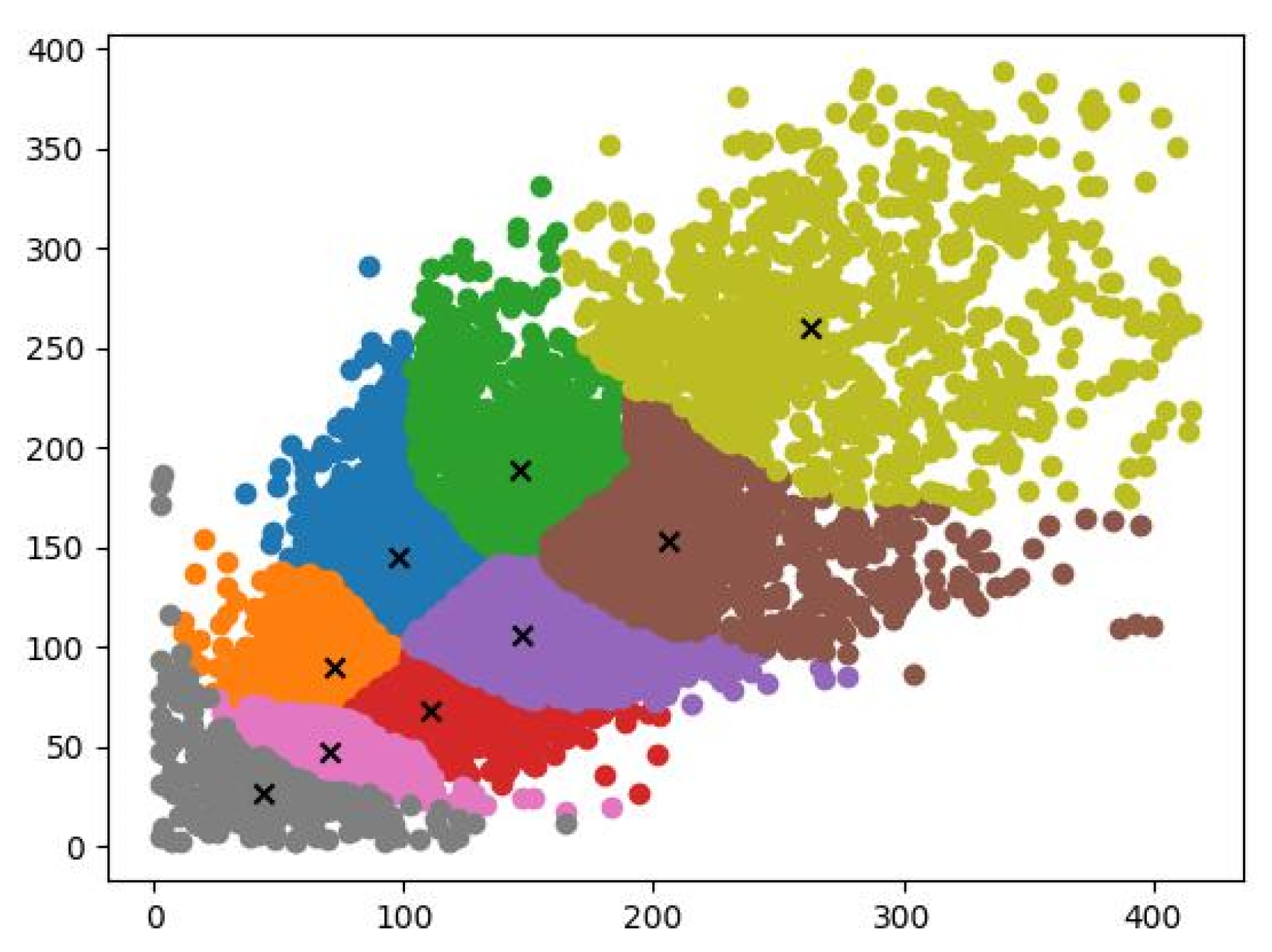 Agriculture 13 00392 g010