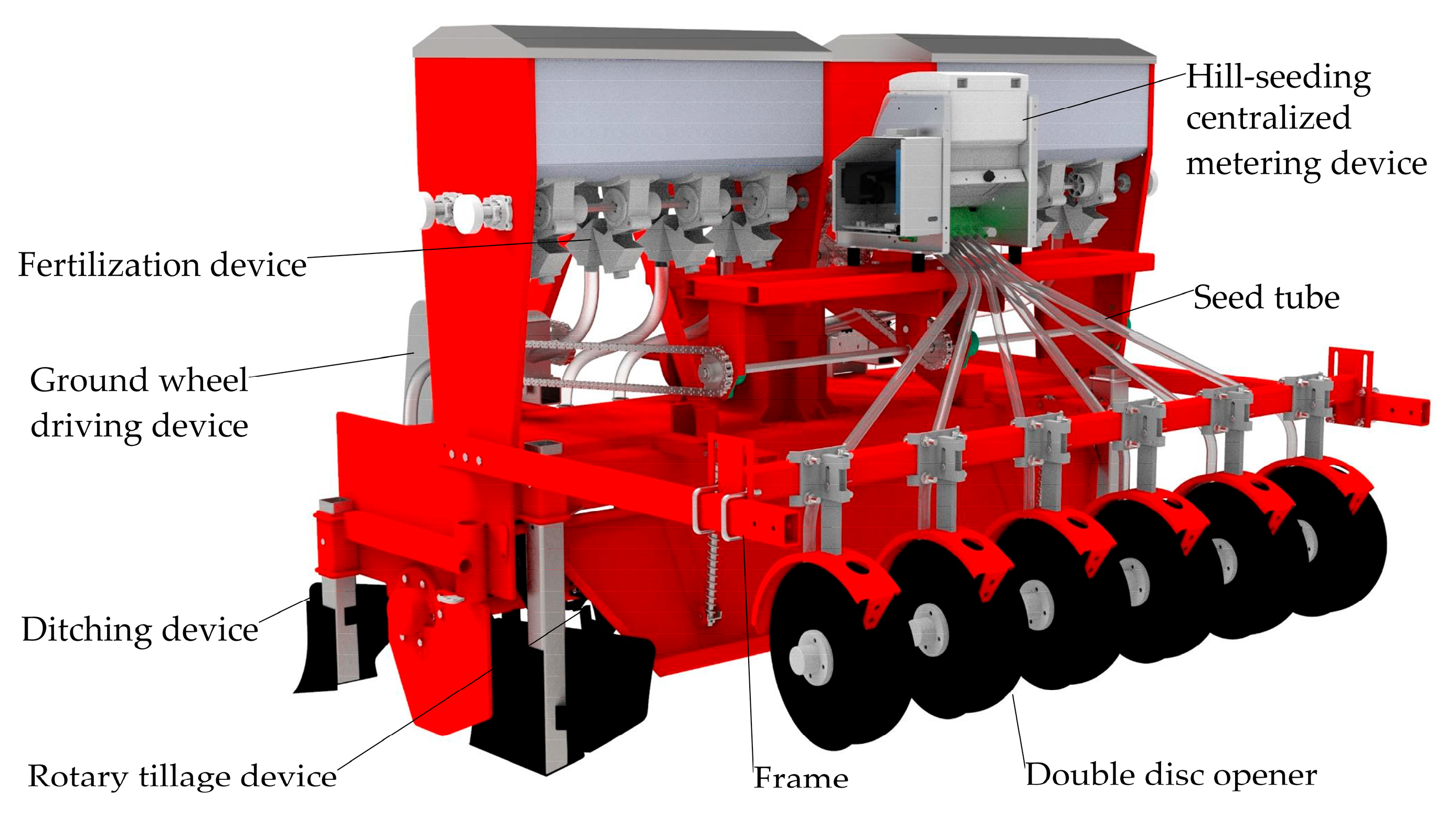 Agriculture 13 00393 g001