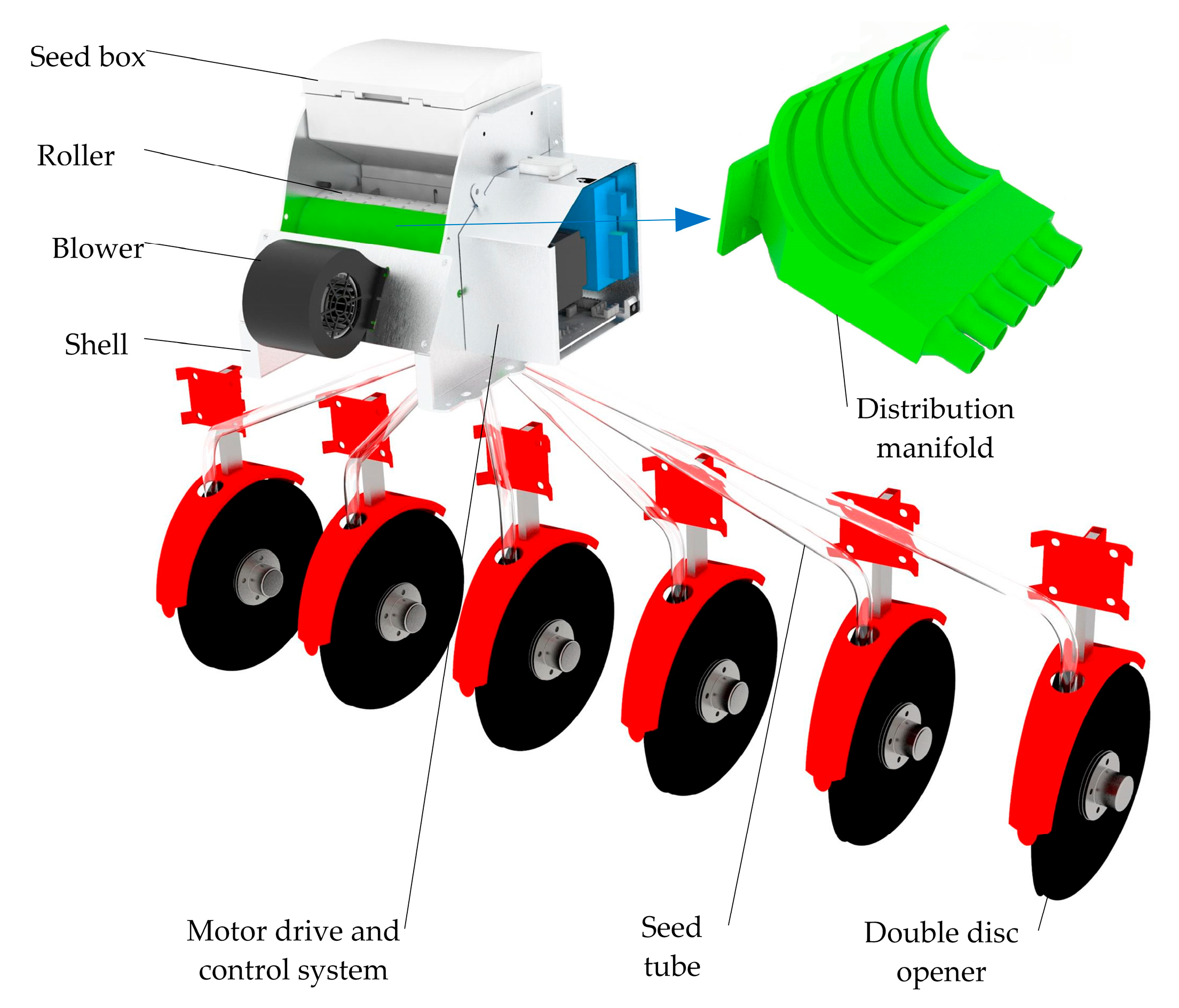 Agriculture 13 00393 g002