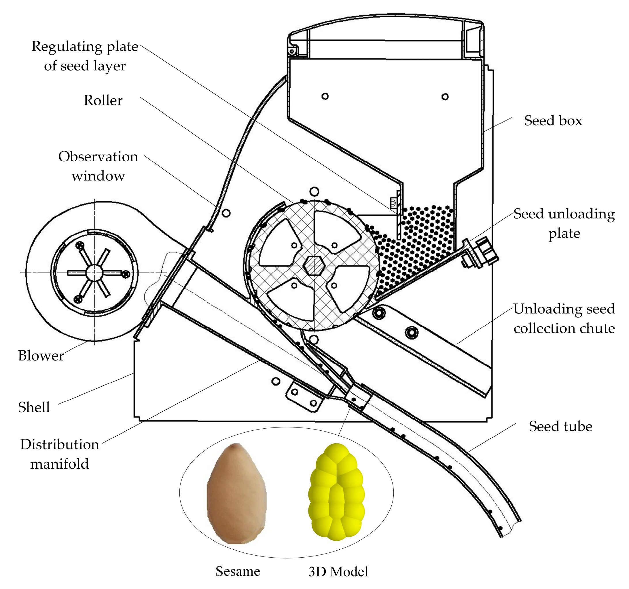 Agriculture 13 00393 g003