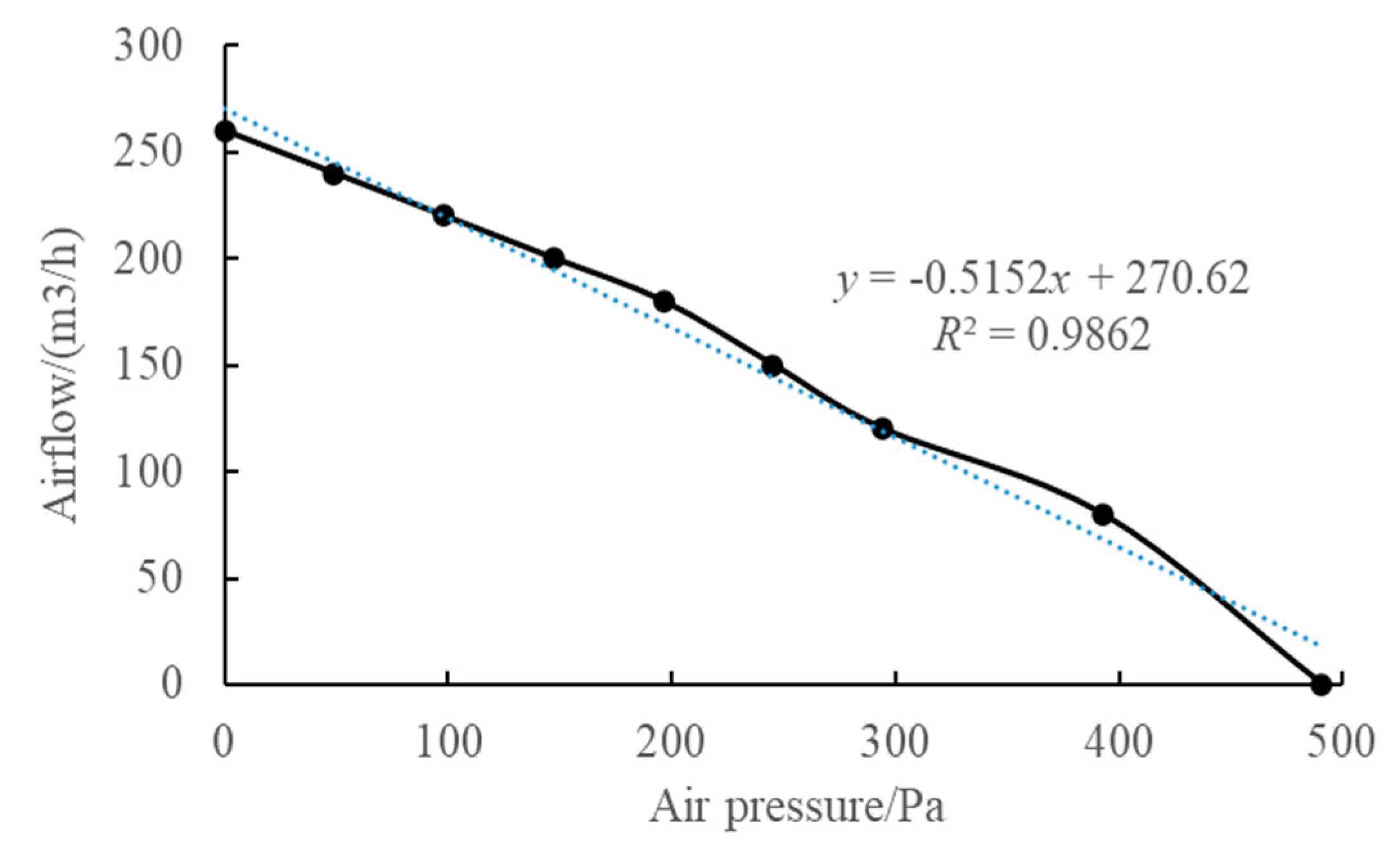 Agriculture 13 00393 g007
