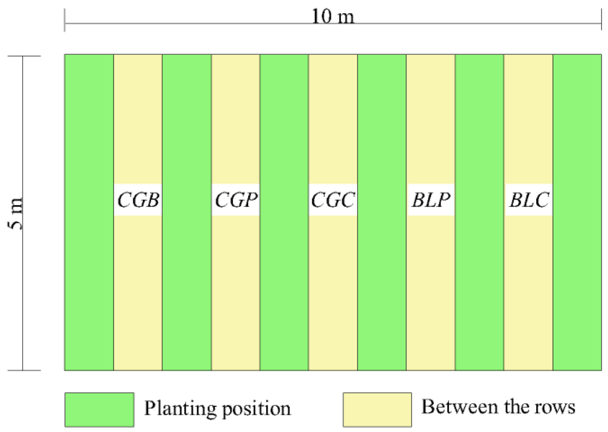 Agriculture 13 00394 g002