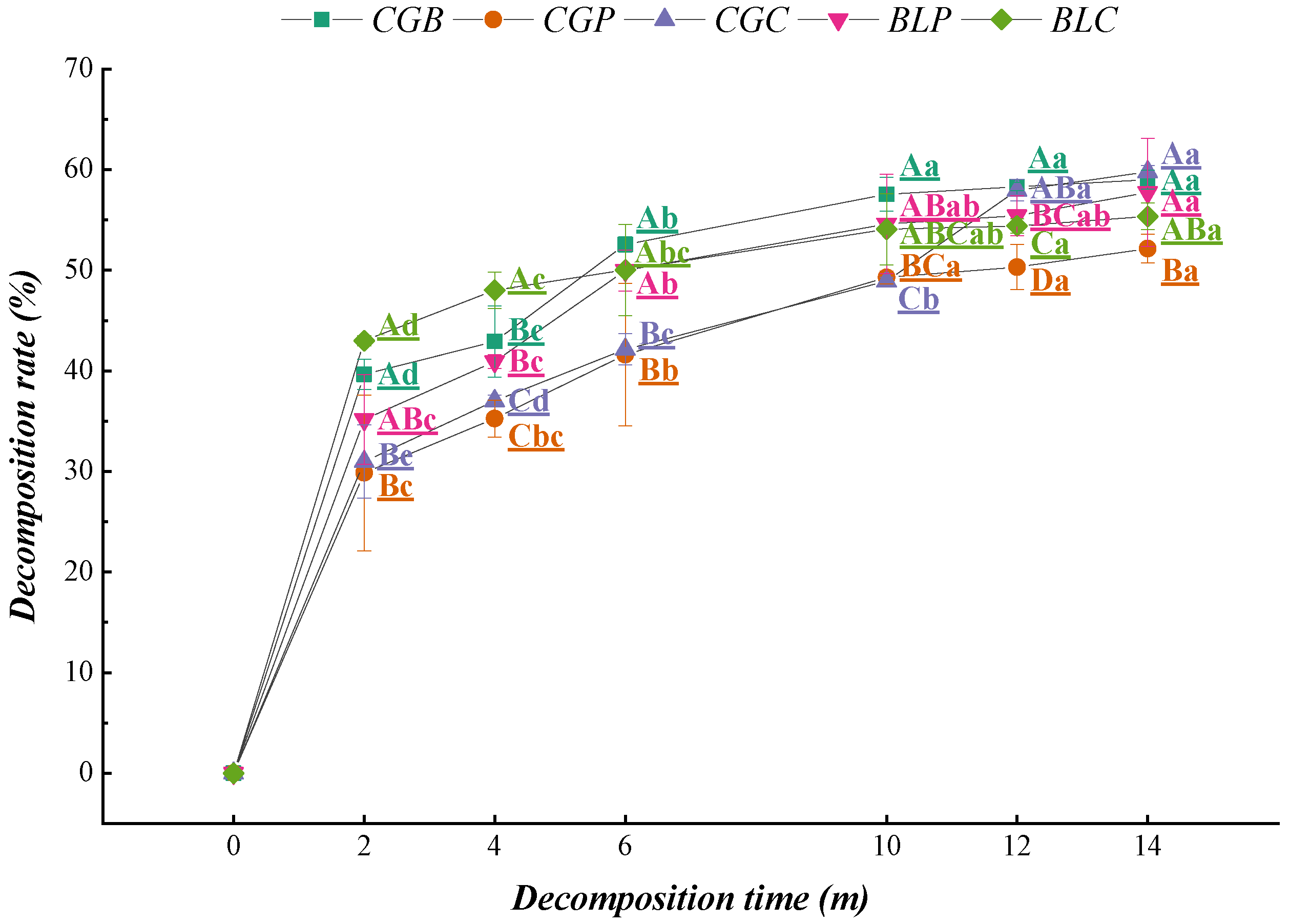 Agriculture 13 00394 g003