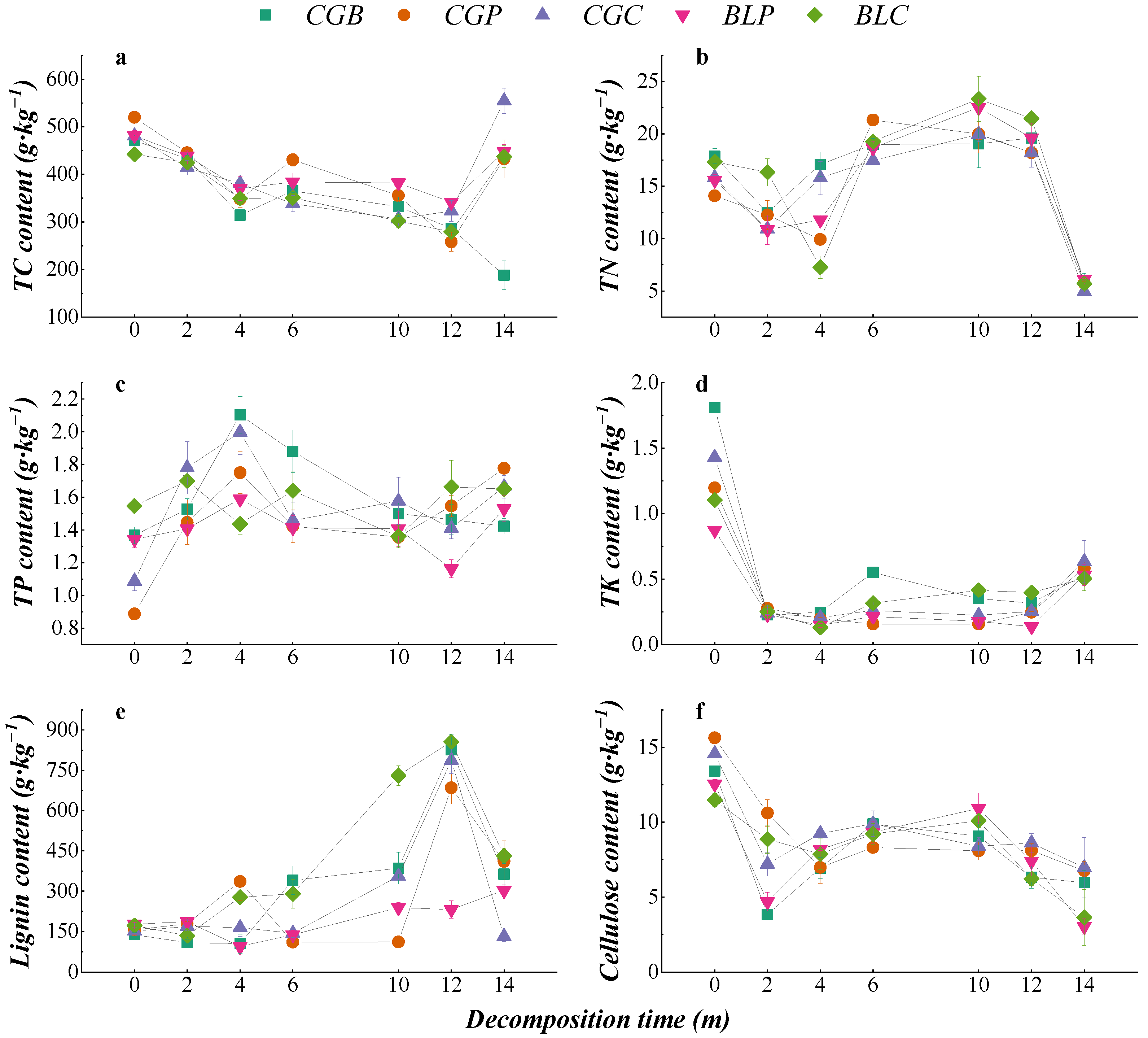 Agriculture 13 00394 g004