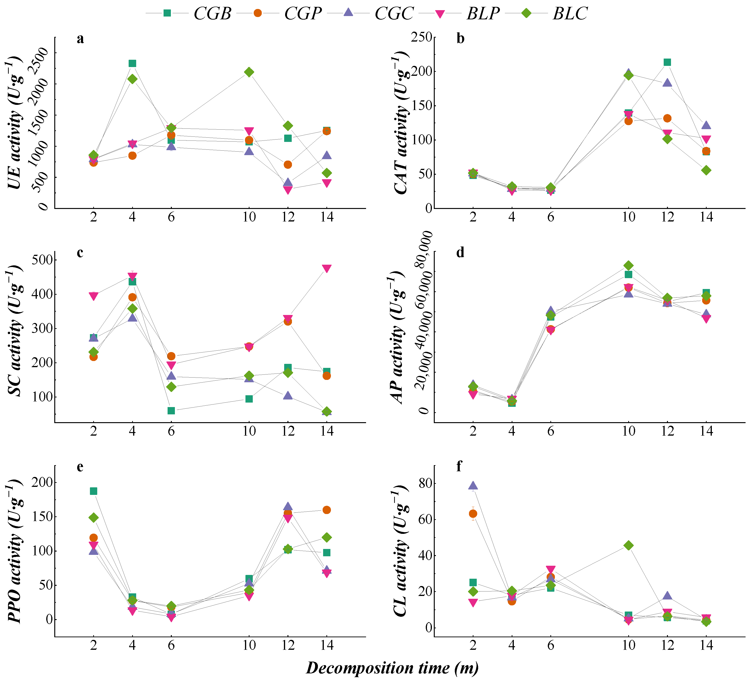 Agriculture 13 00394 g006