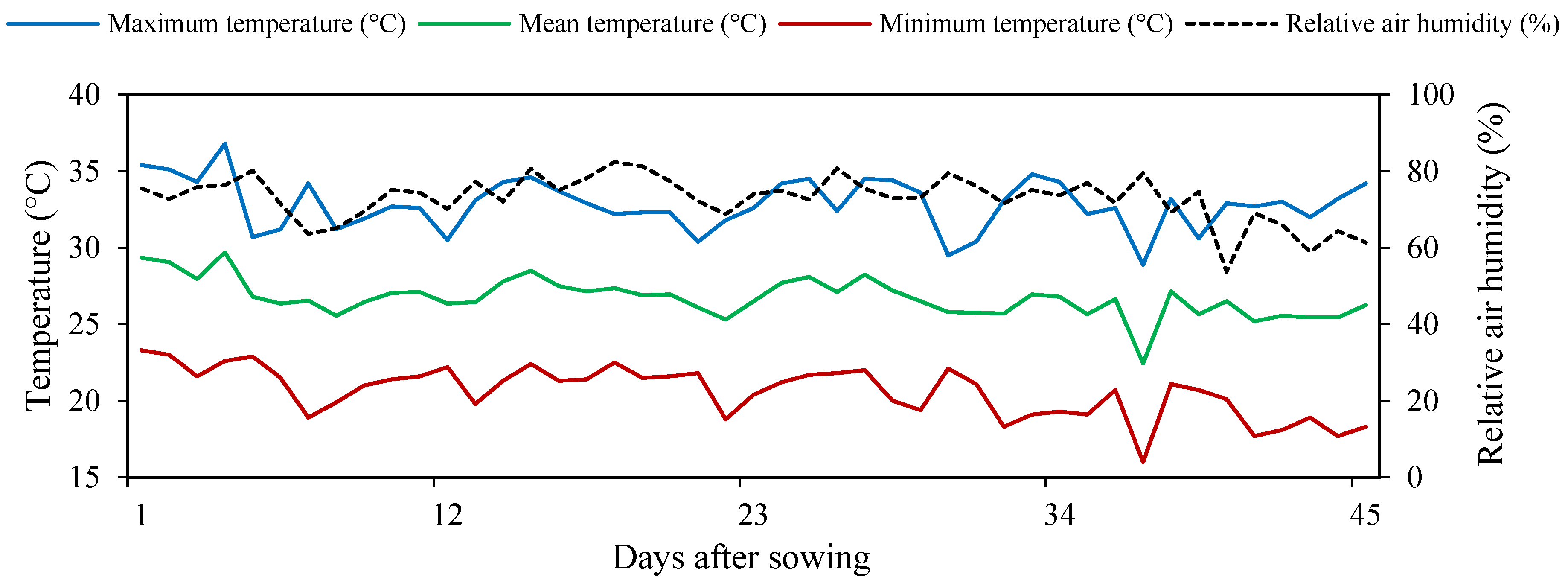 Agriculture 13 00395 g001