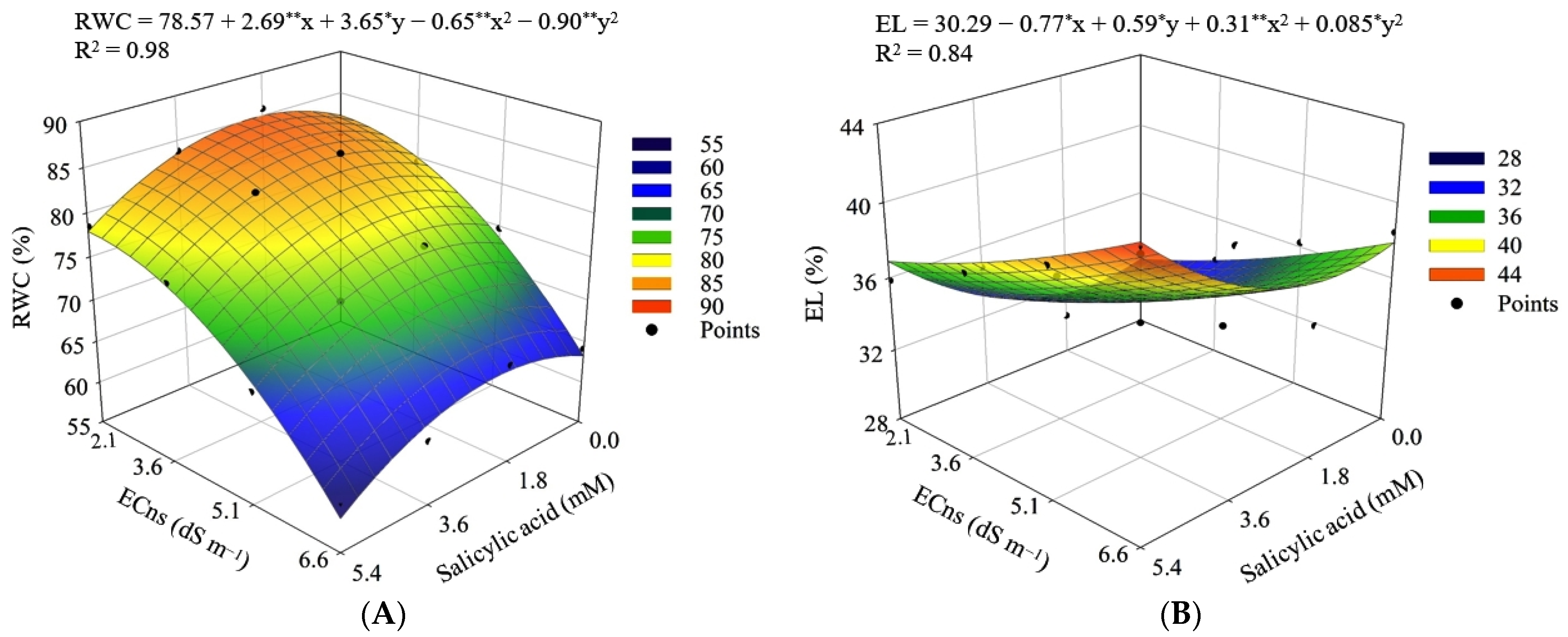 Agriculture 13 00395 g004